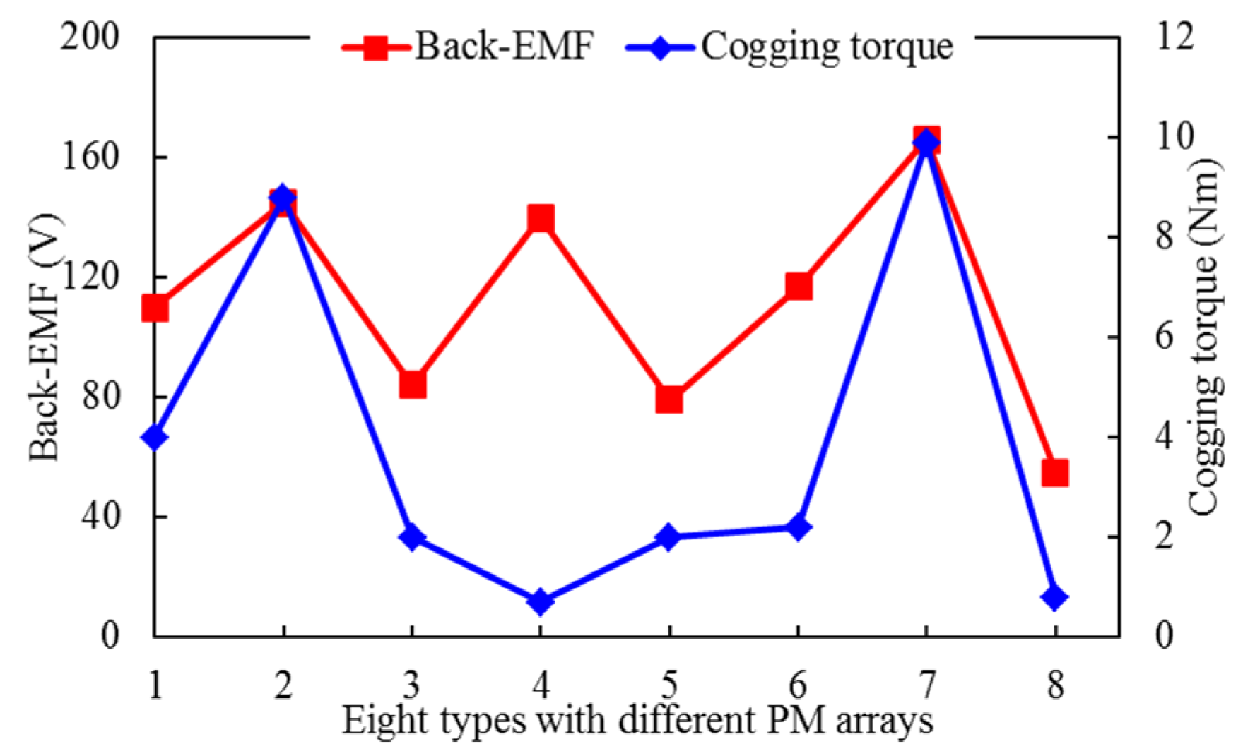 Energies 15 01723 g007 550
