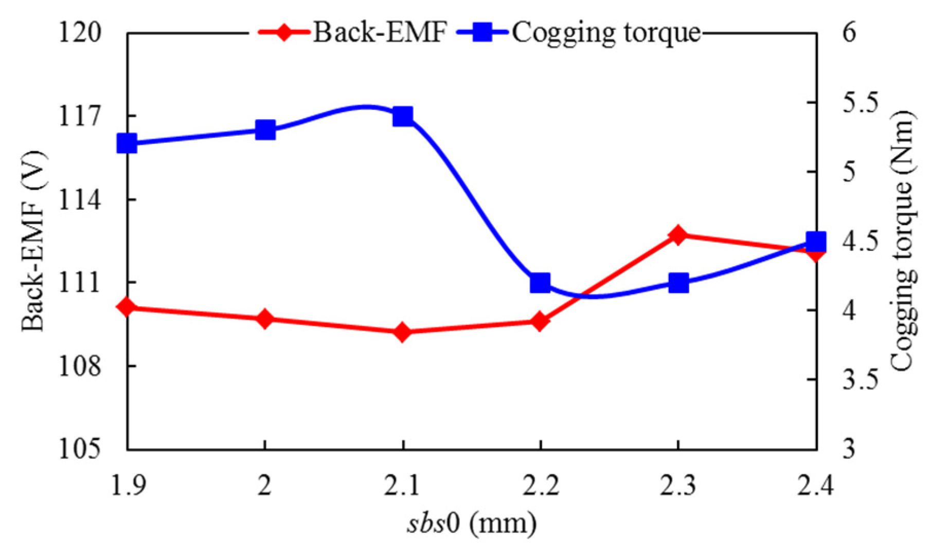 Energies 15 01723 g008 550