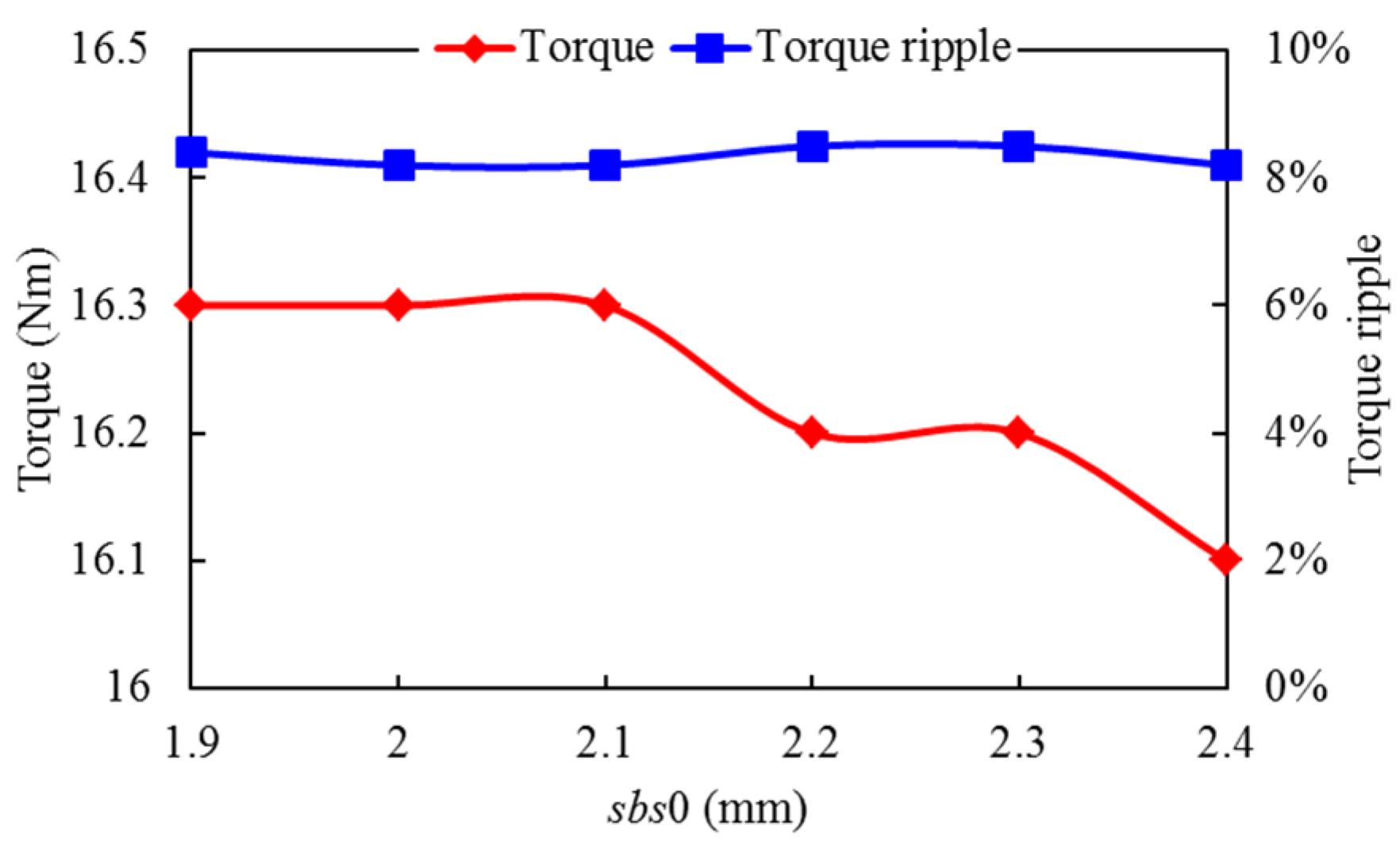 Energies 15 01723 g009 550