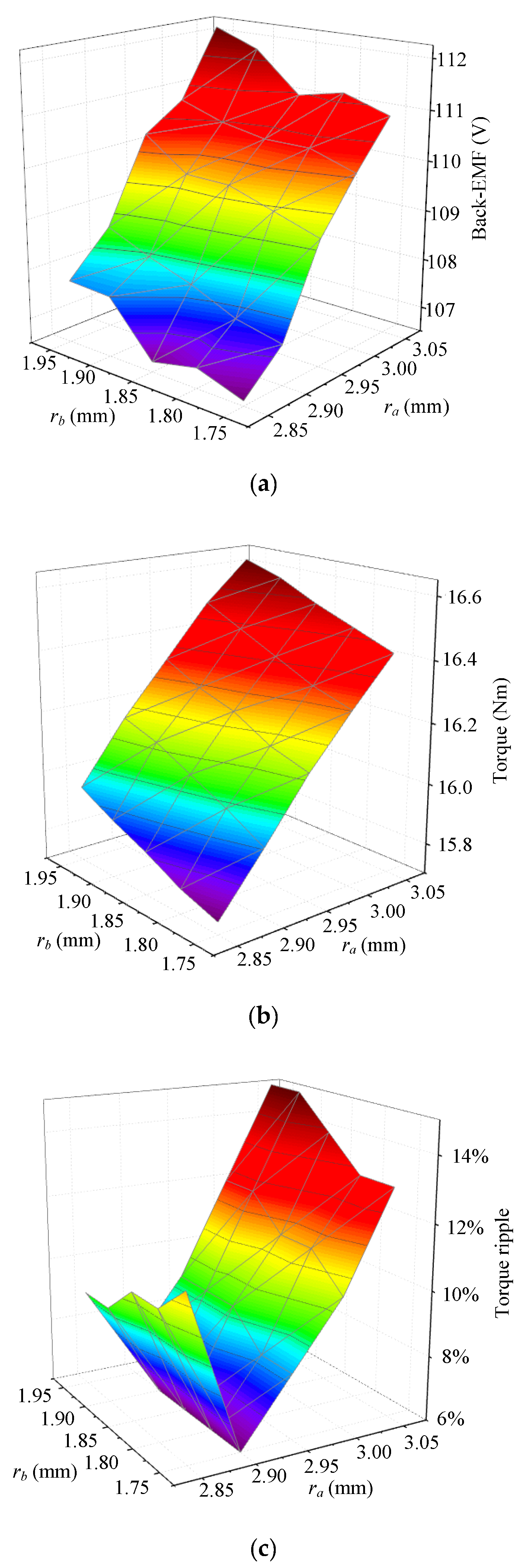 Energies 15 01723 g012 550