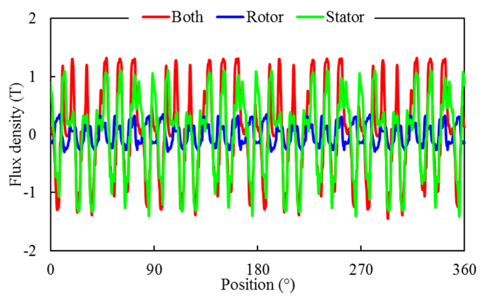Energies 15 01723 g014 550