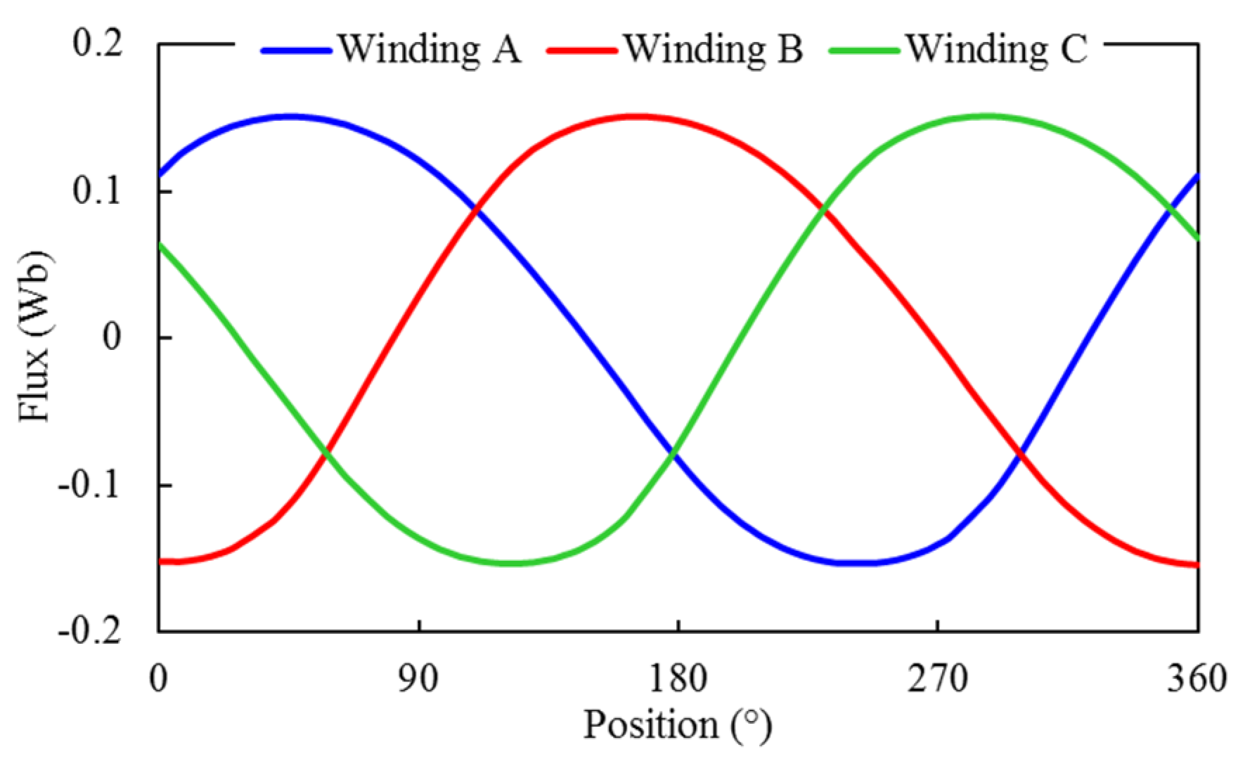 Energies 15 01723 g016 550