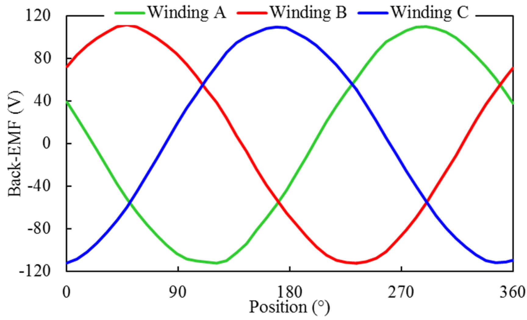 Energies 15 01723 g017 550