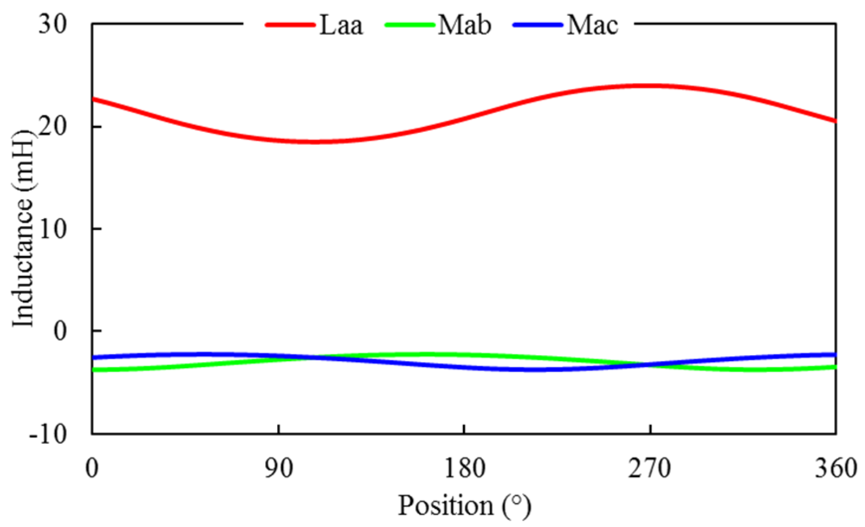 Energies 15 01723 g018 550