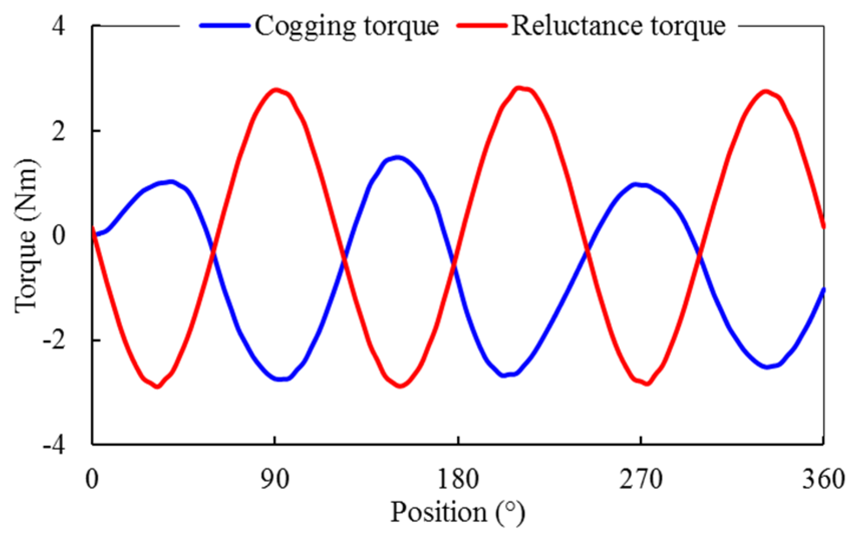 Energies 15 01723 g019 550