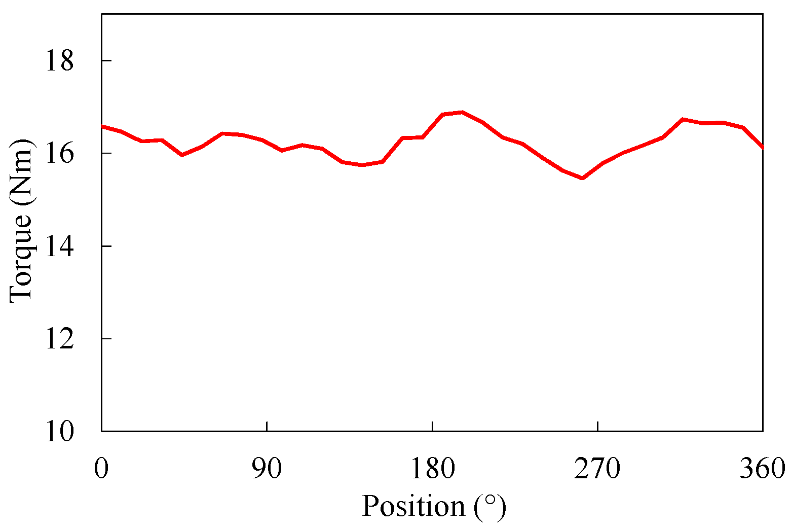Energies 15 01723 g020 550