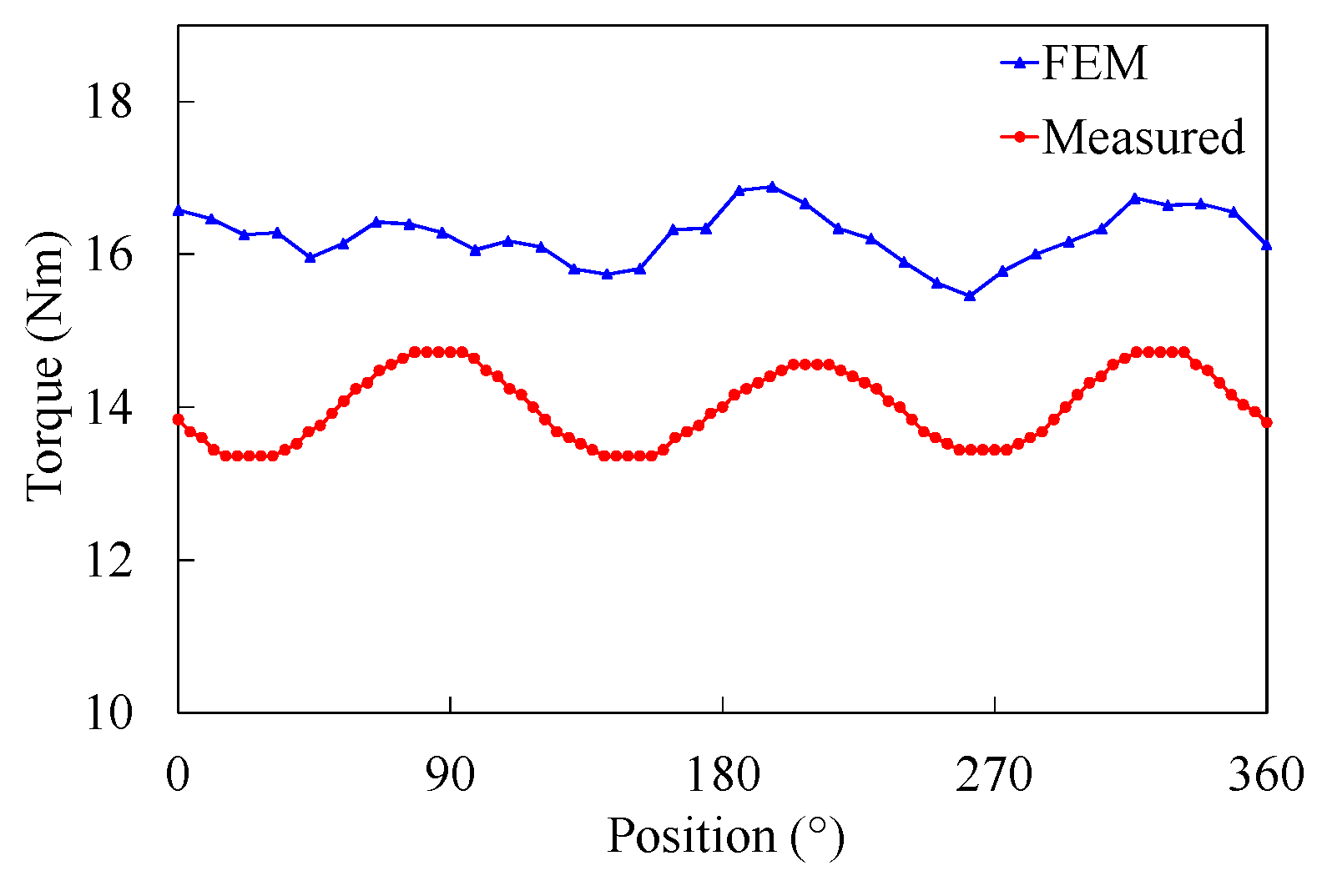 Energies 15 01723 g024 550