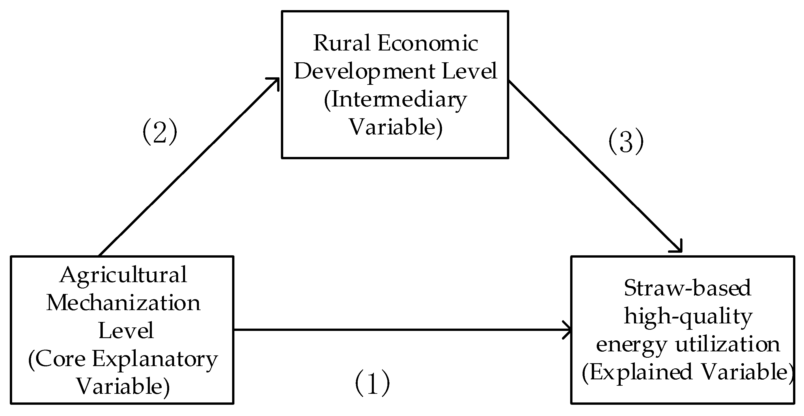 Energies 15 01724 g002