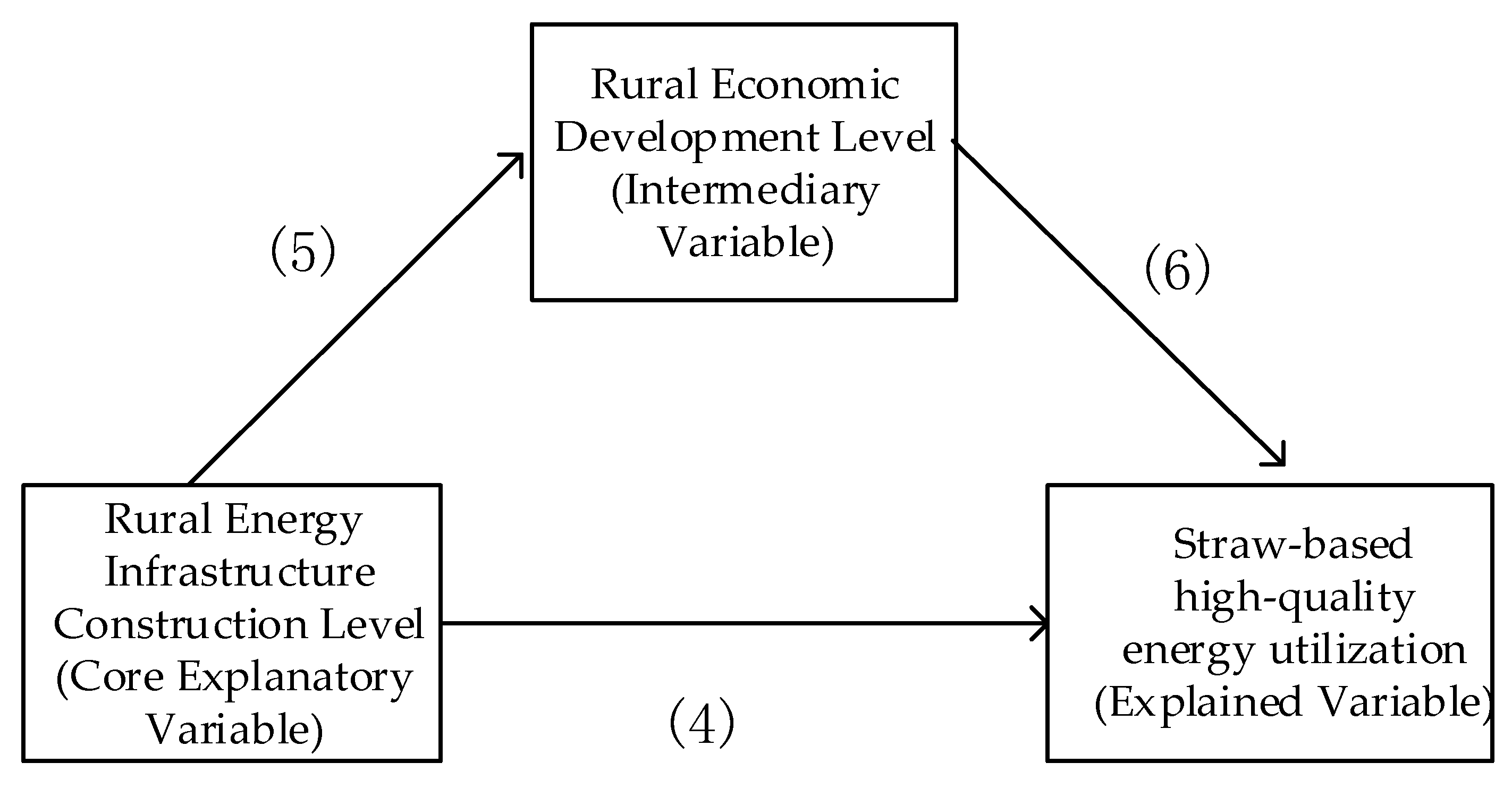 Energies 15 01724 g003