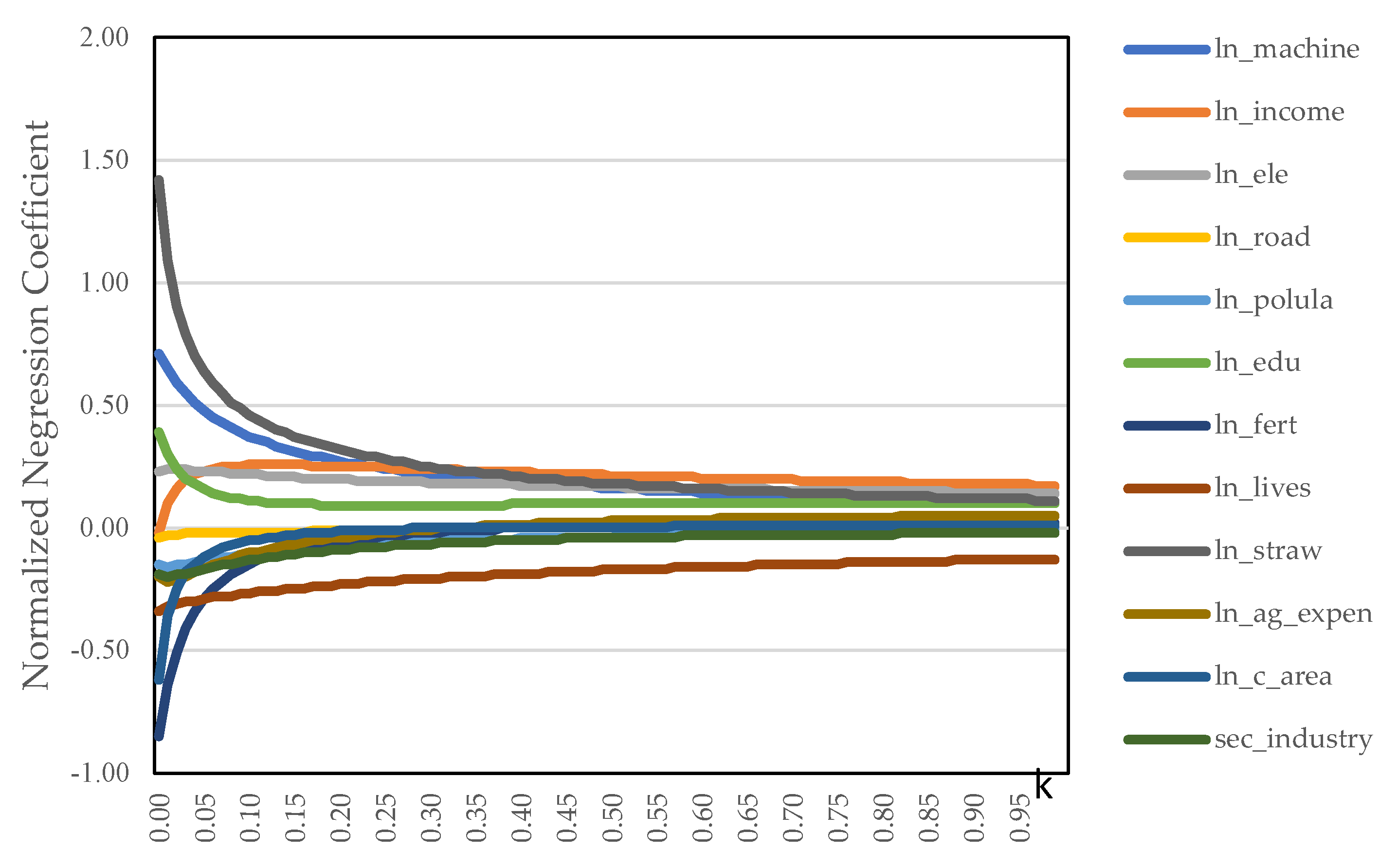 Energies 15 01724 g004
