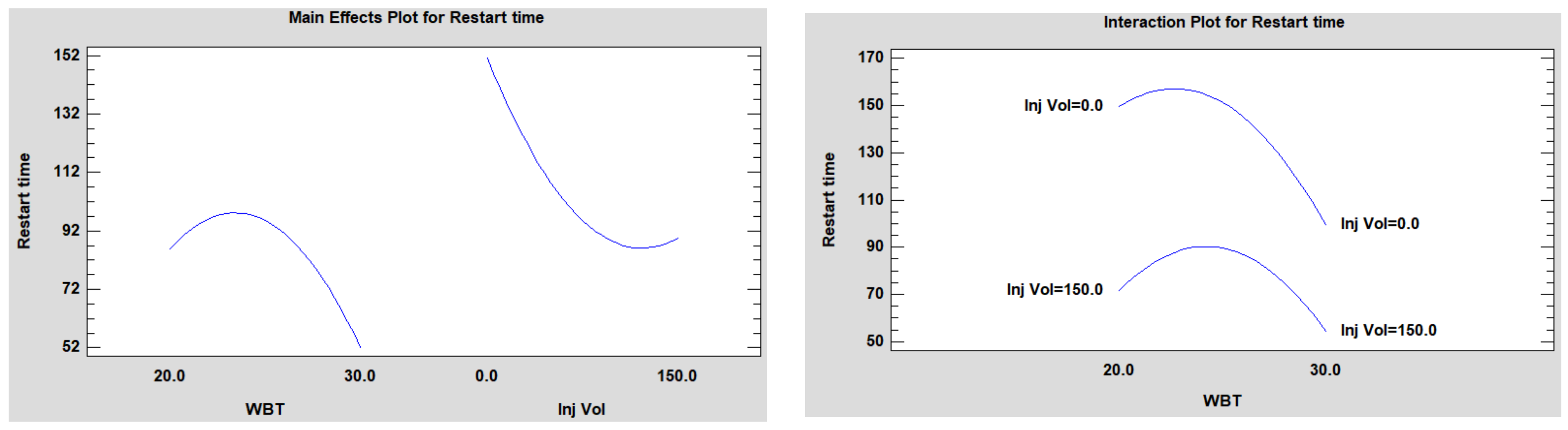 Energies 15 01725 g003