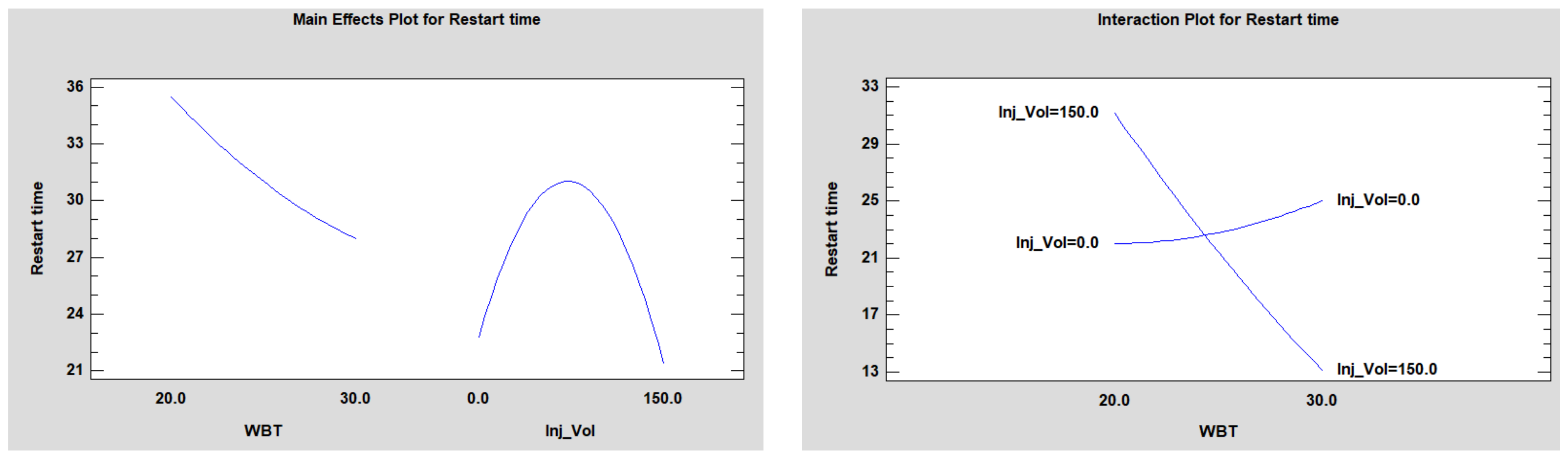 Energies 15 01725 g005
