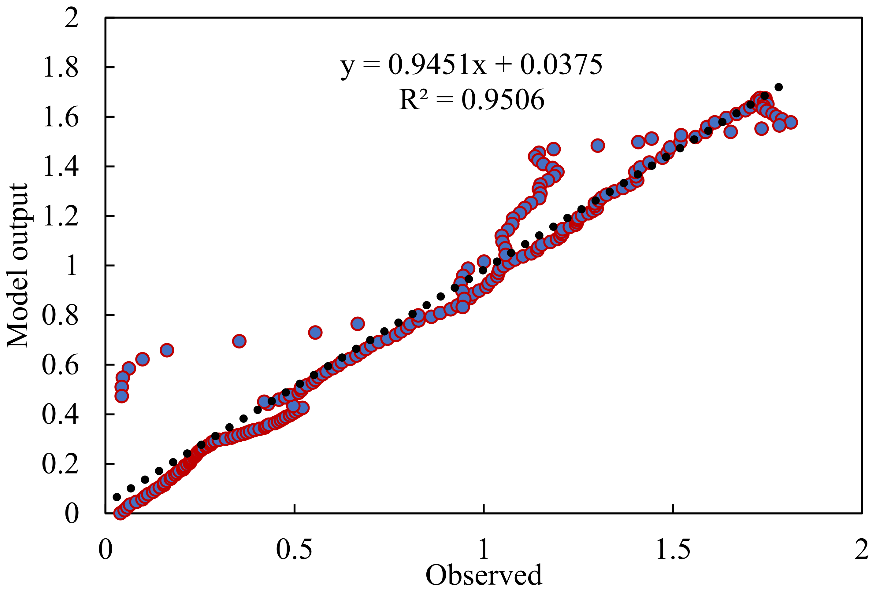 Energies 15 01725 g008