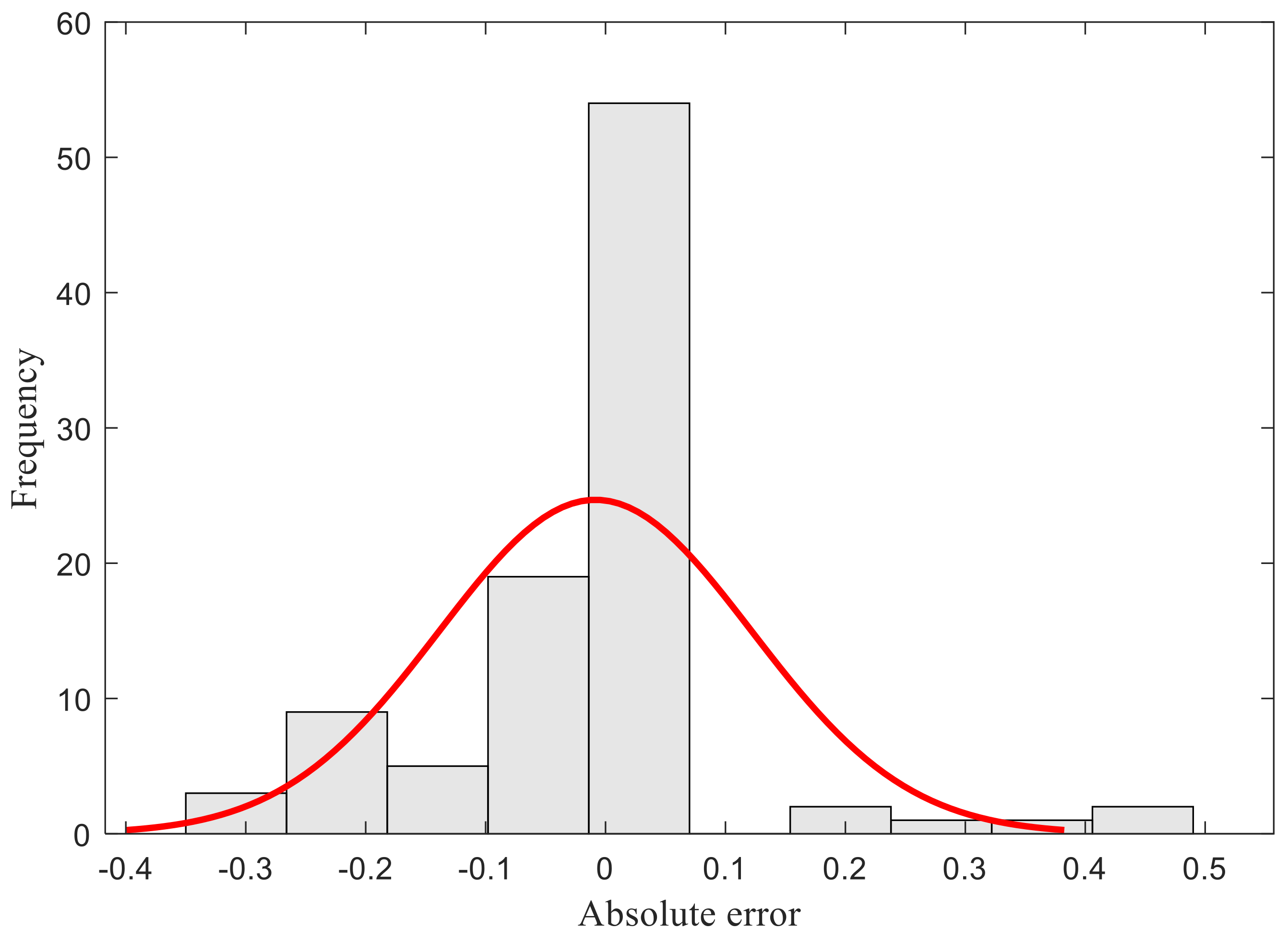 Energies 15 01725 g011