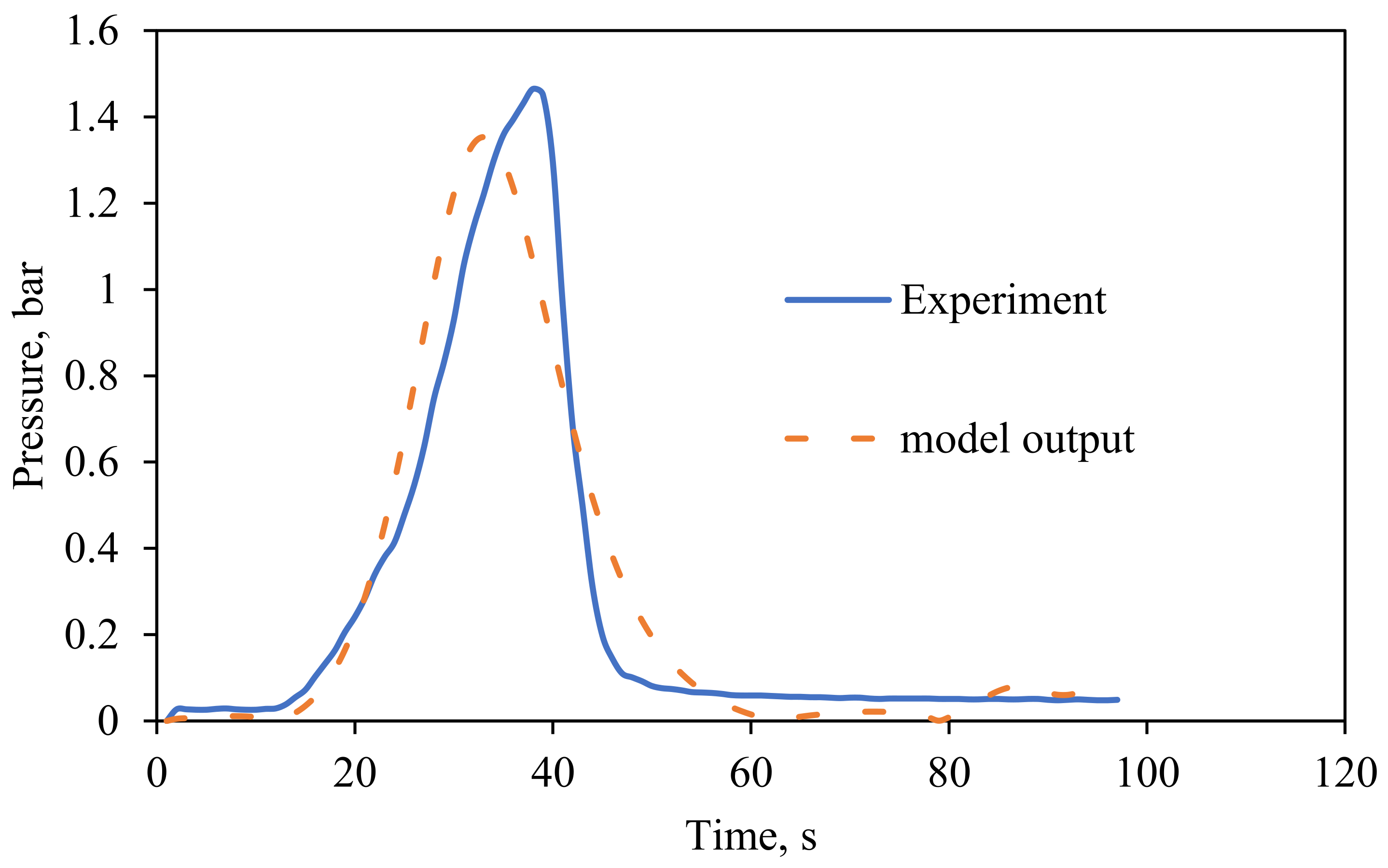 Energies 15 01725 g013