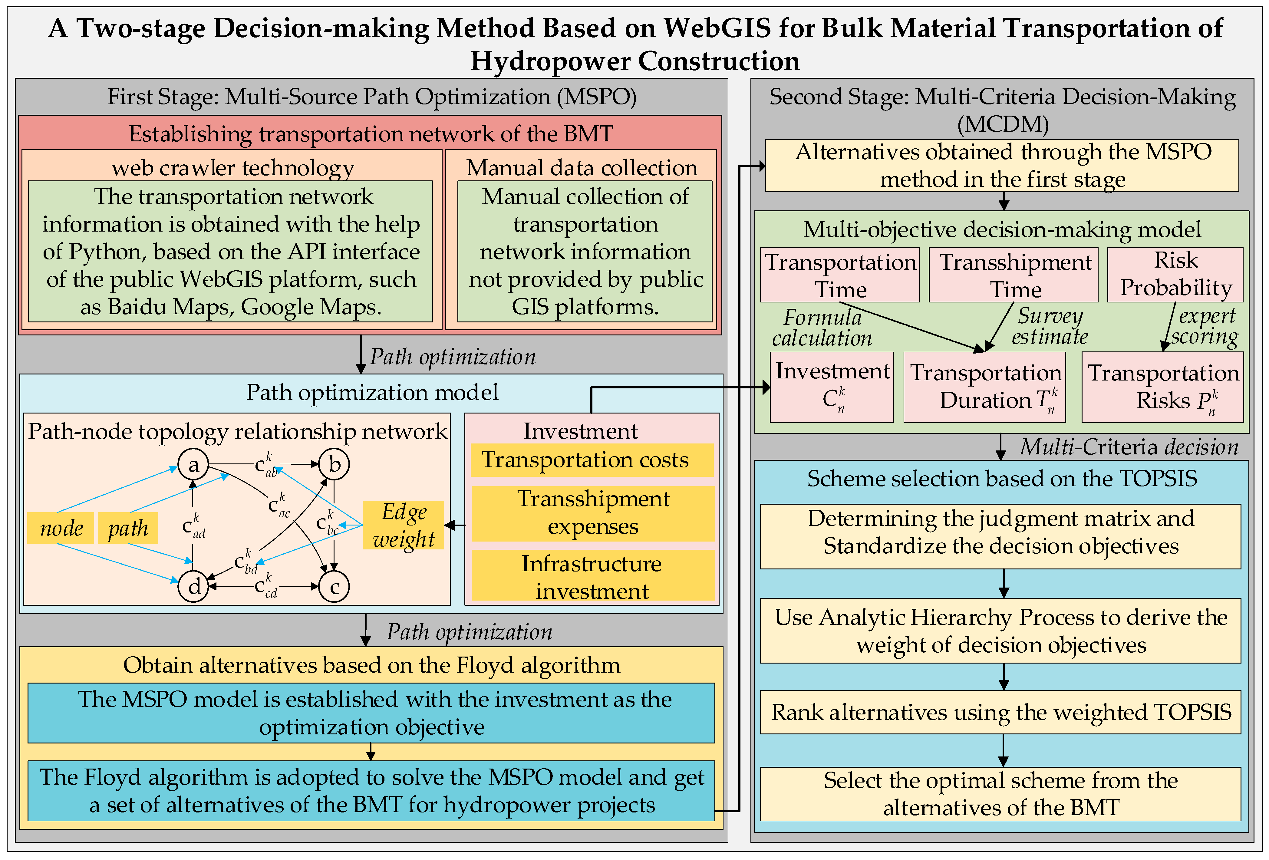 Energies 15 01726 g002