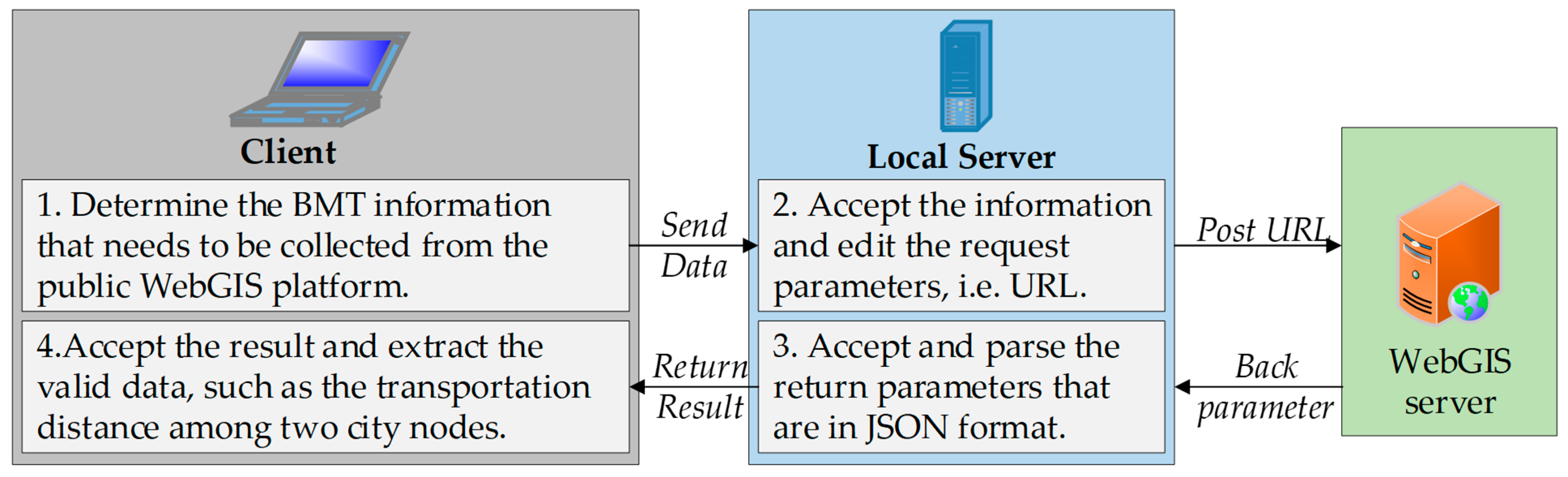 Energies 15 01726 g003