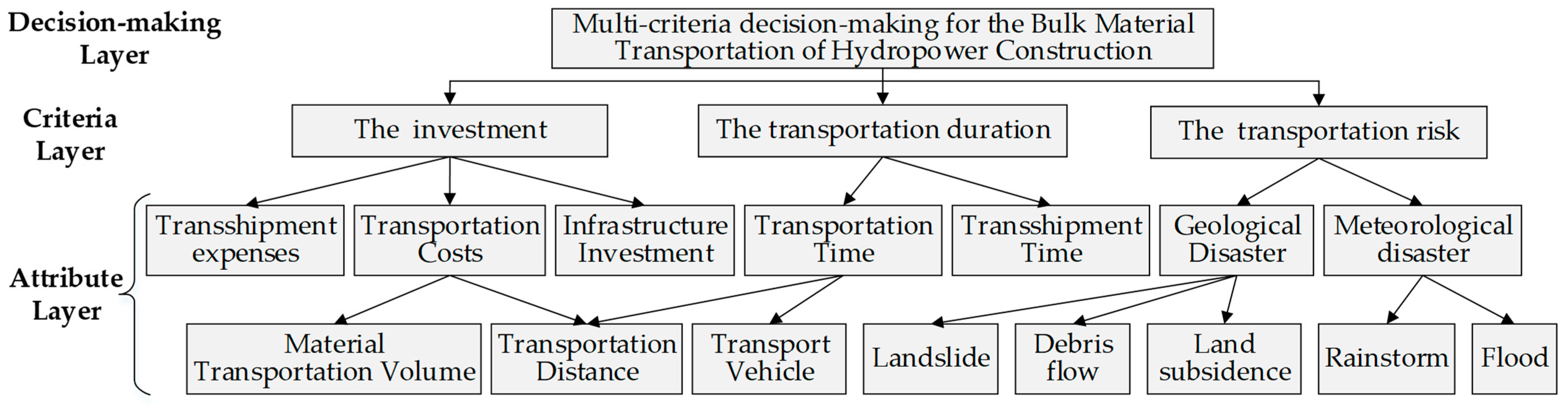 Energies 15 01726 g004