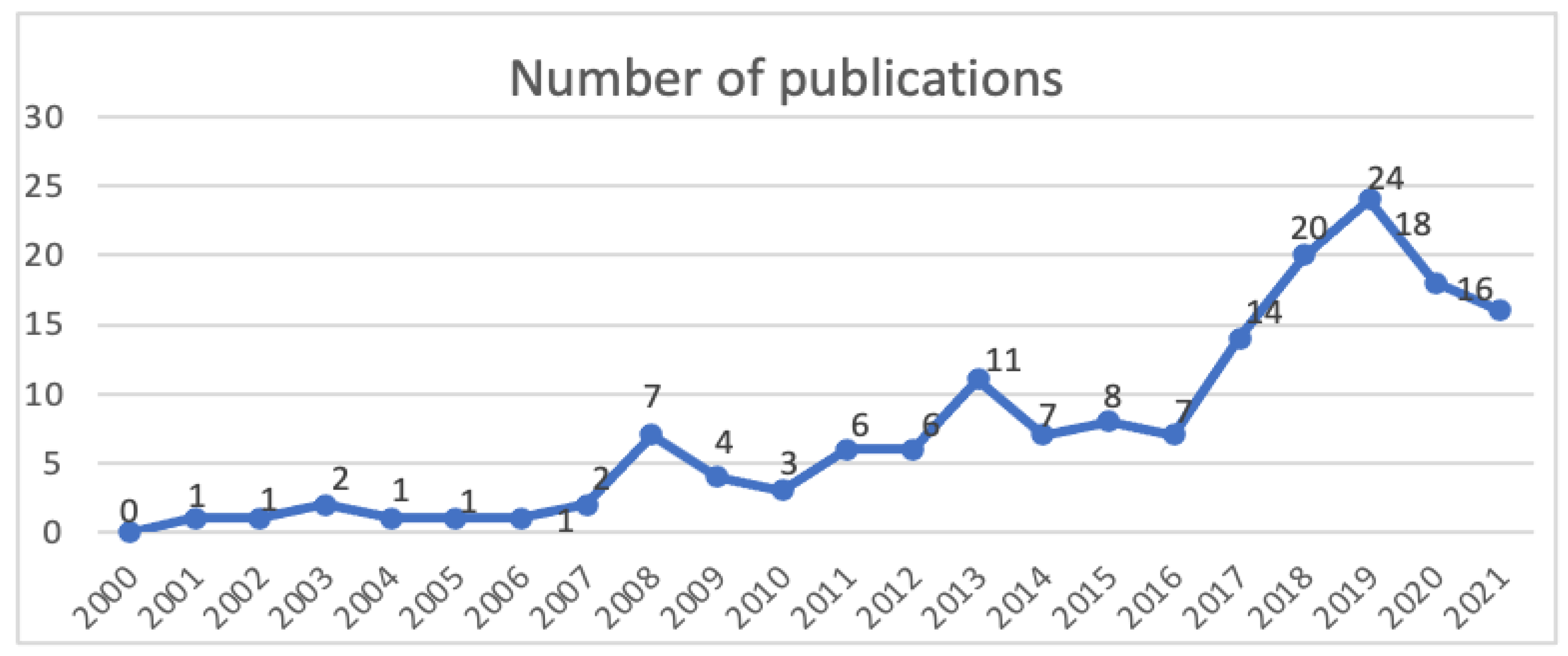 Energies 15 01727 g002 550