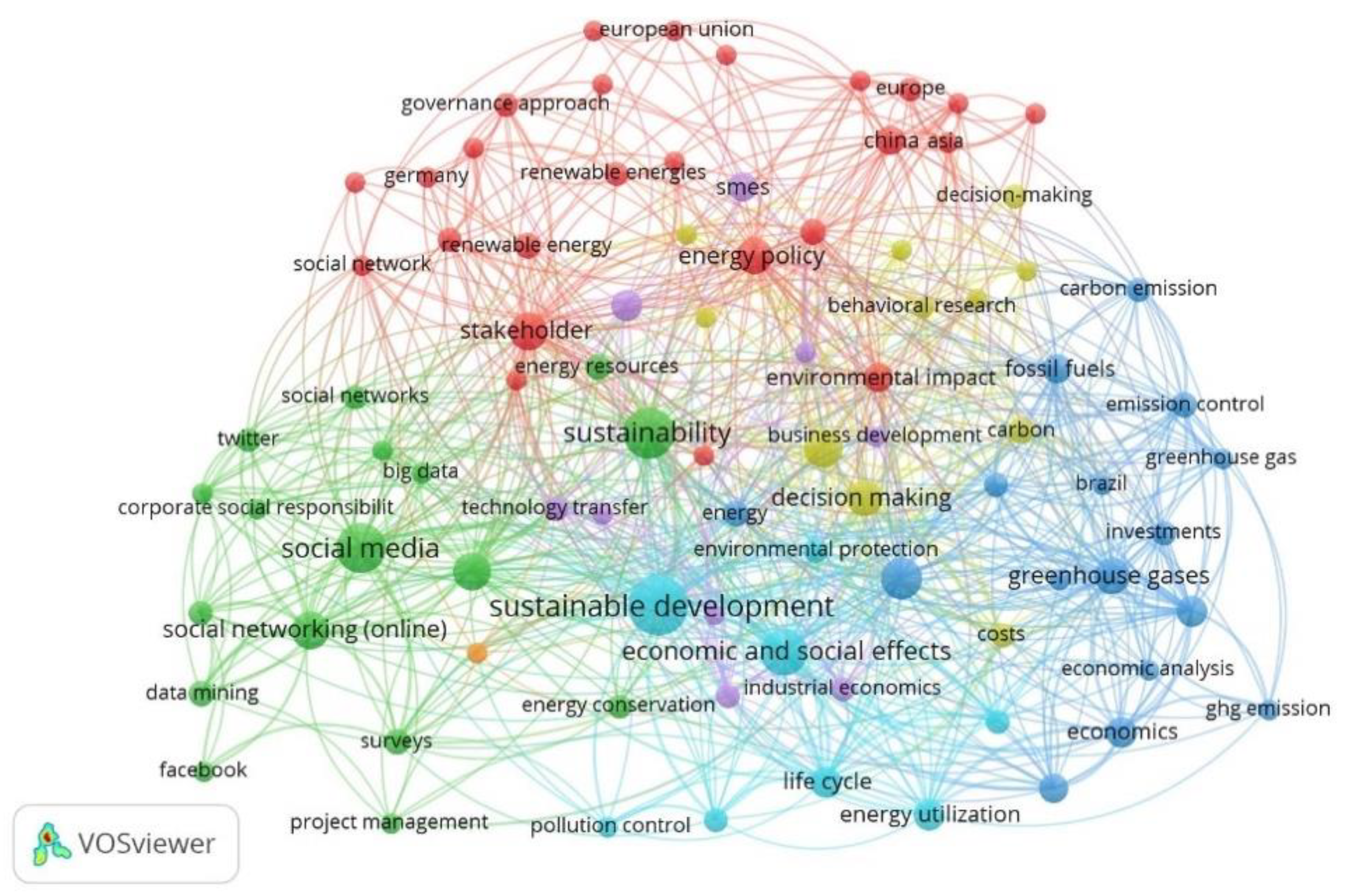 Energies 15 01727 g003 550