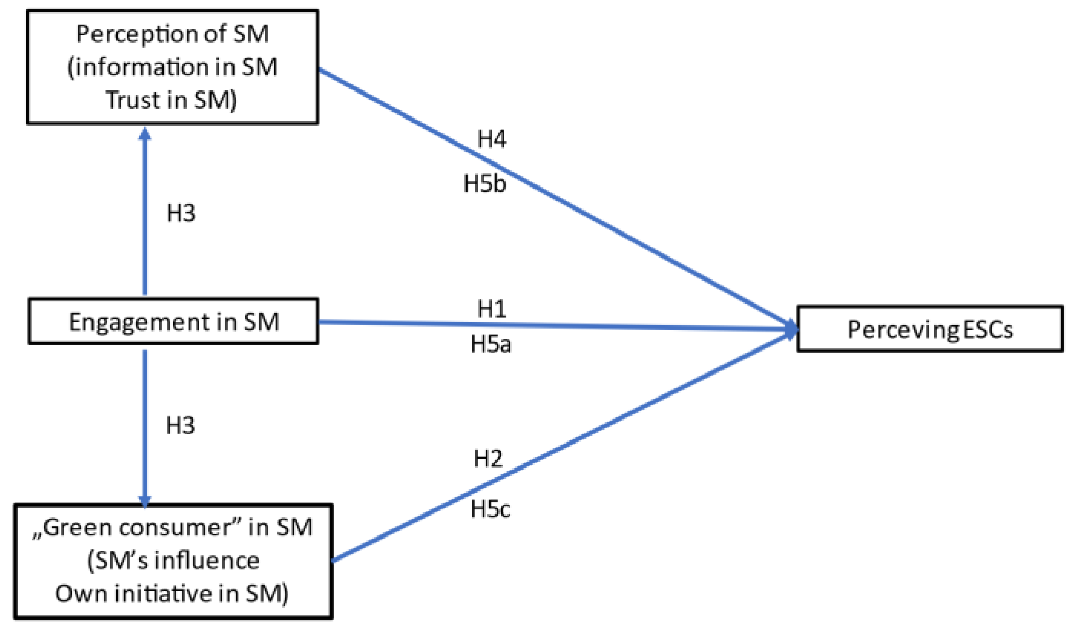Energies 15 01727 g004 550