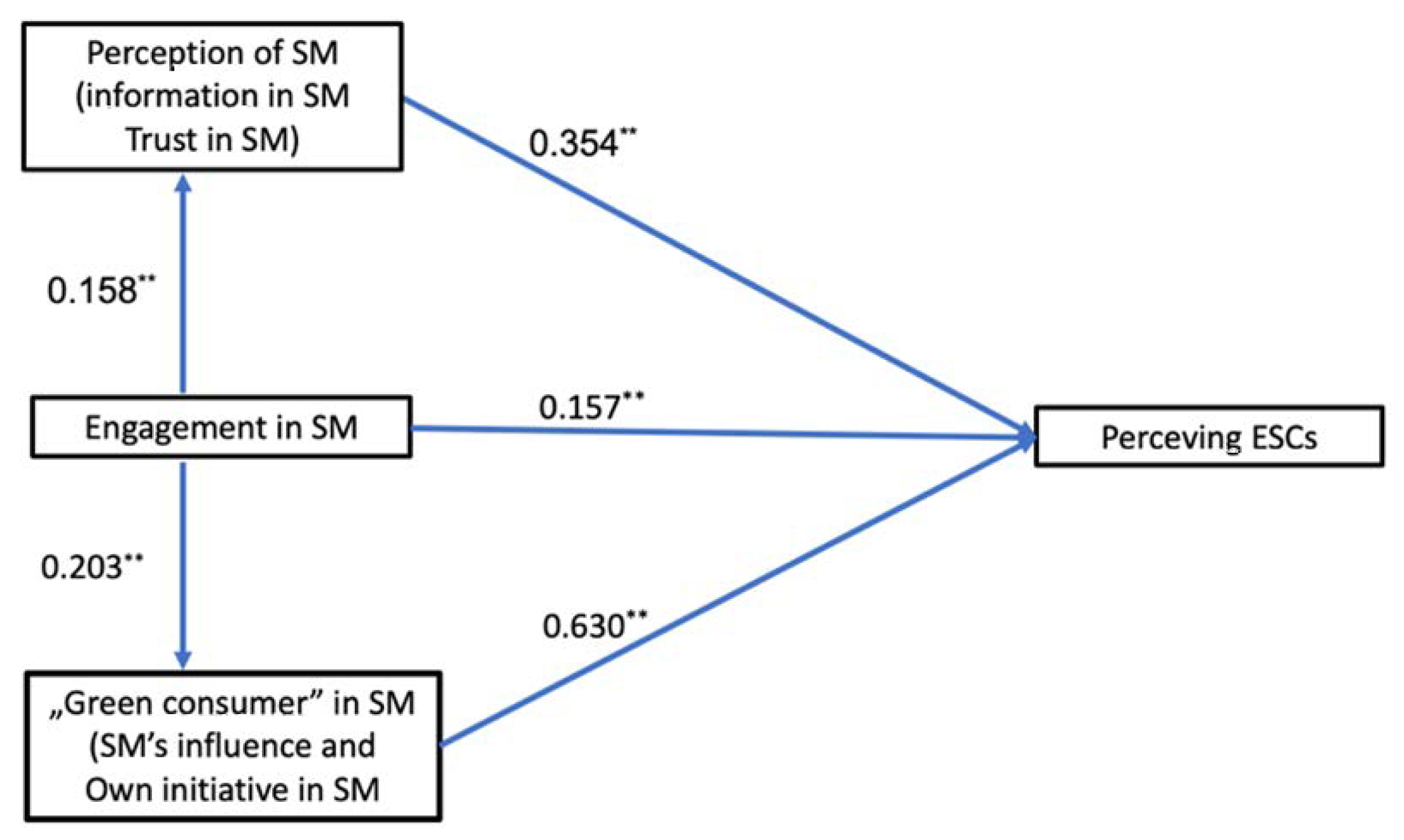 Energies 15 01727 g005 550