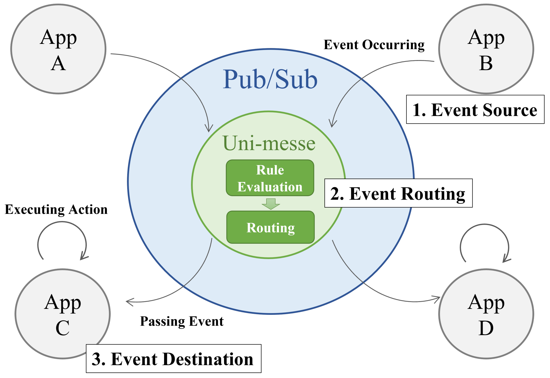 Energies 15 01729 g001