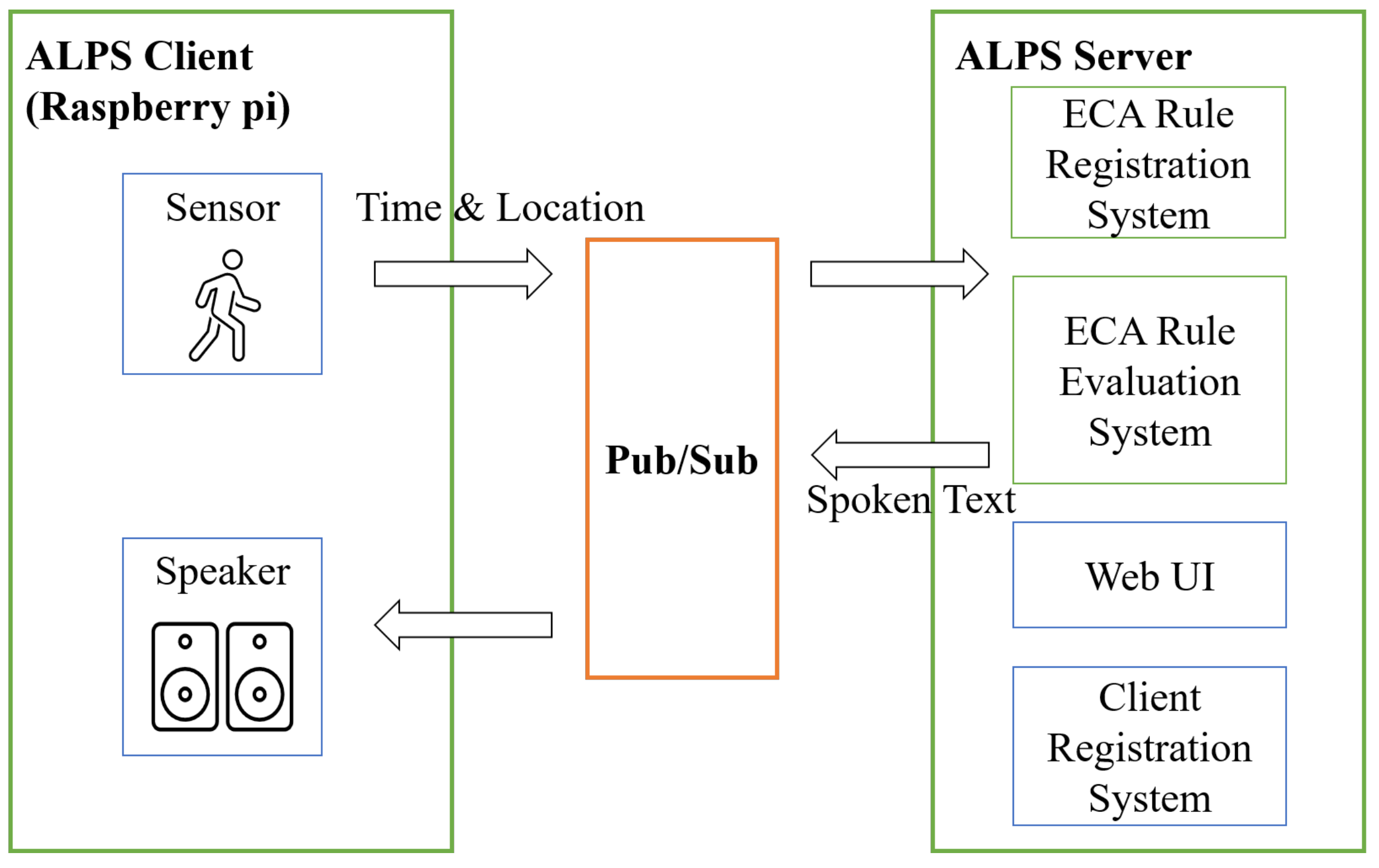 Energies 15 01729 g003
