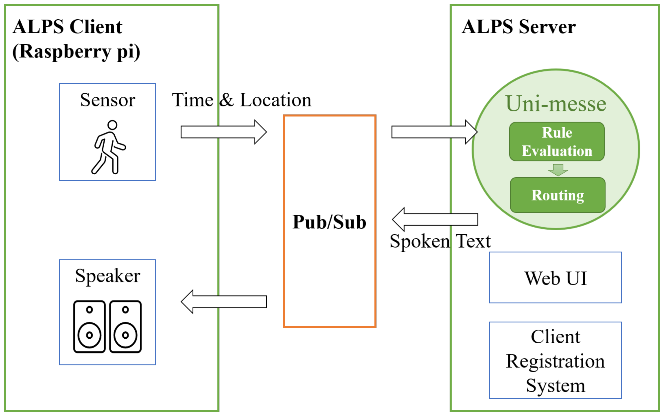 Energies 15 01729 g004