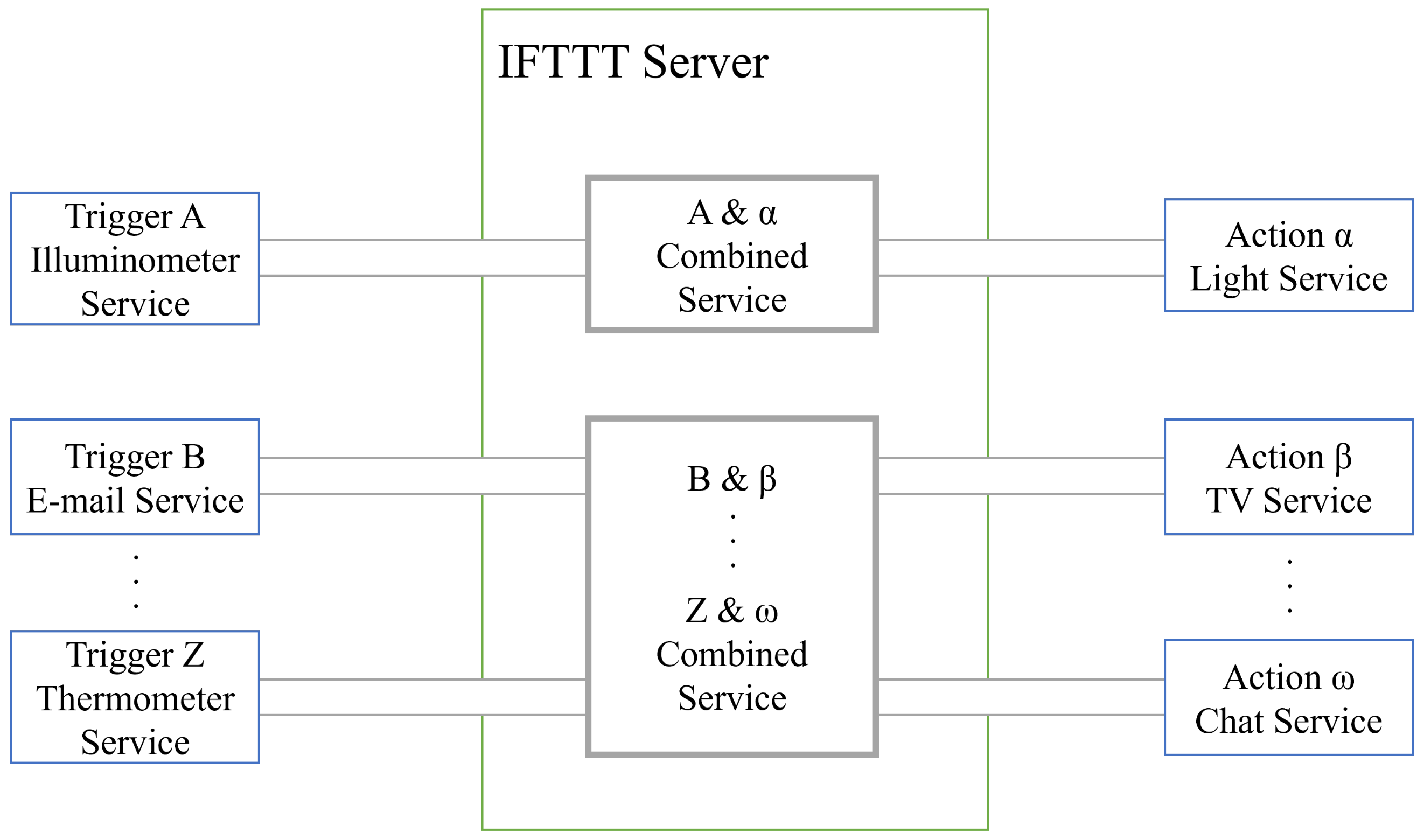Energies 15 01729 g005