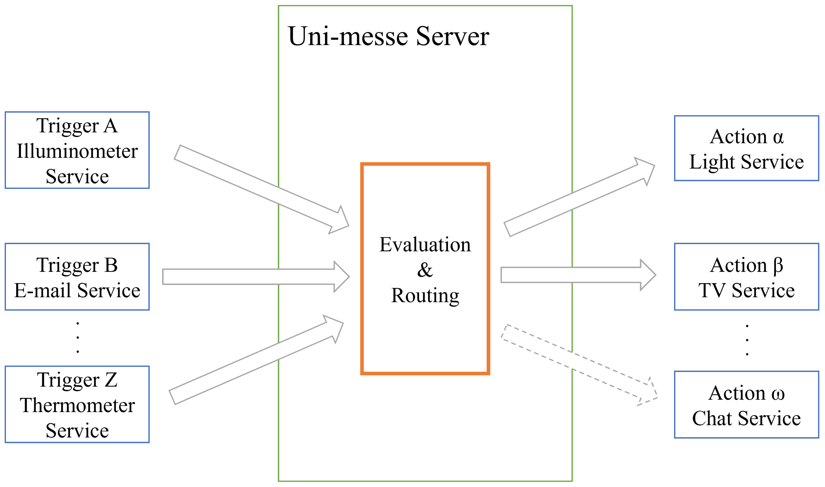 Energies 15 01729 g006