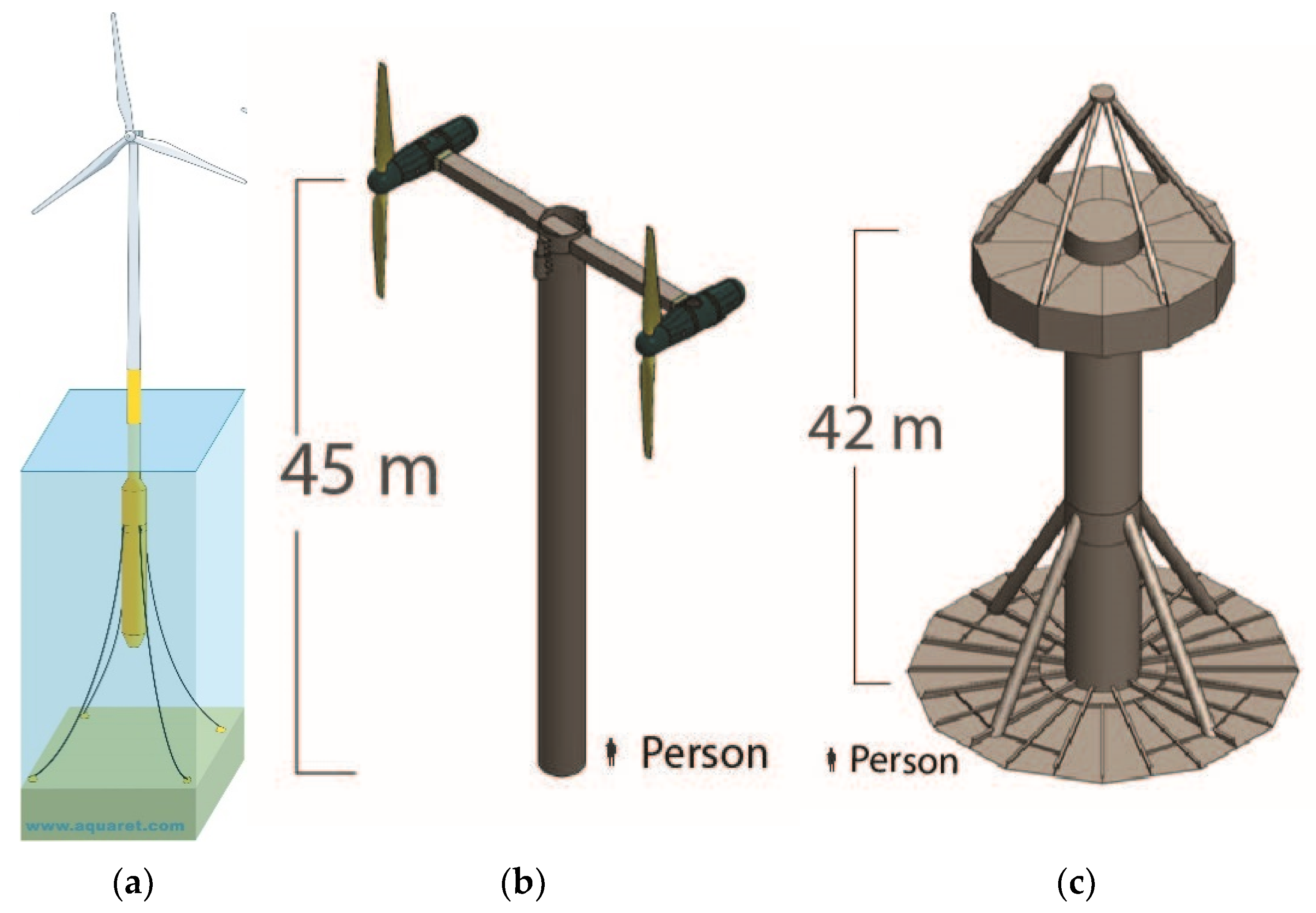 Energies 15 01732 g003