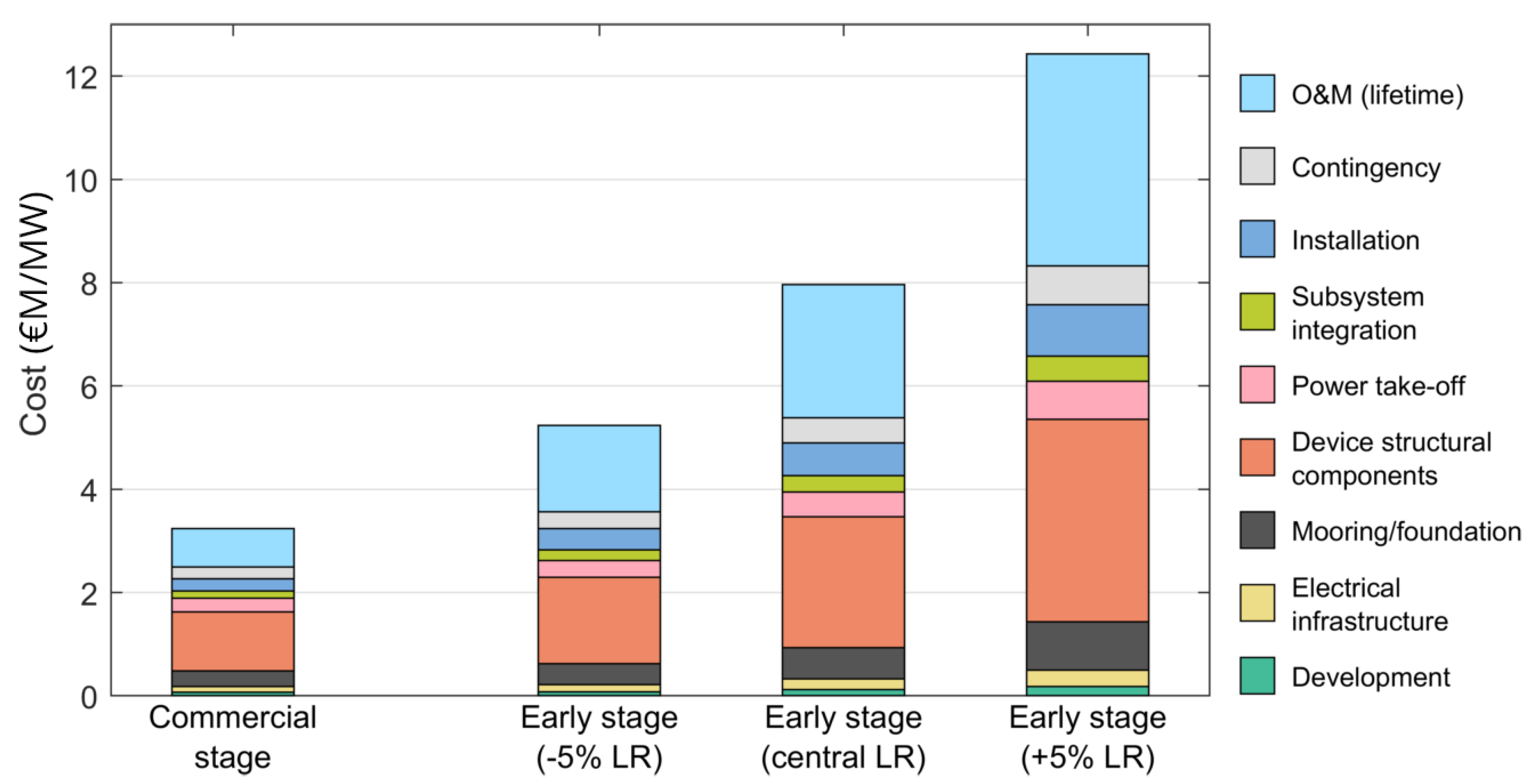 Energies 15 01732 g007