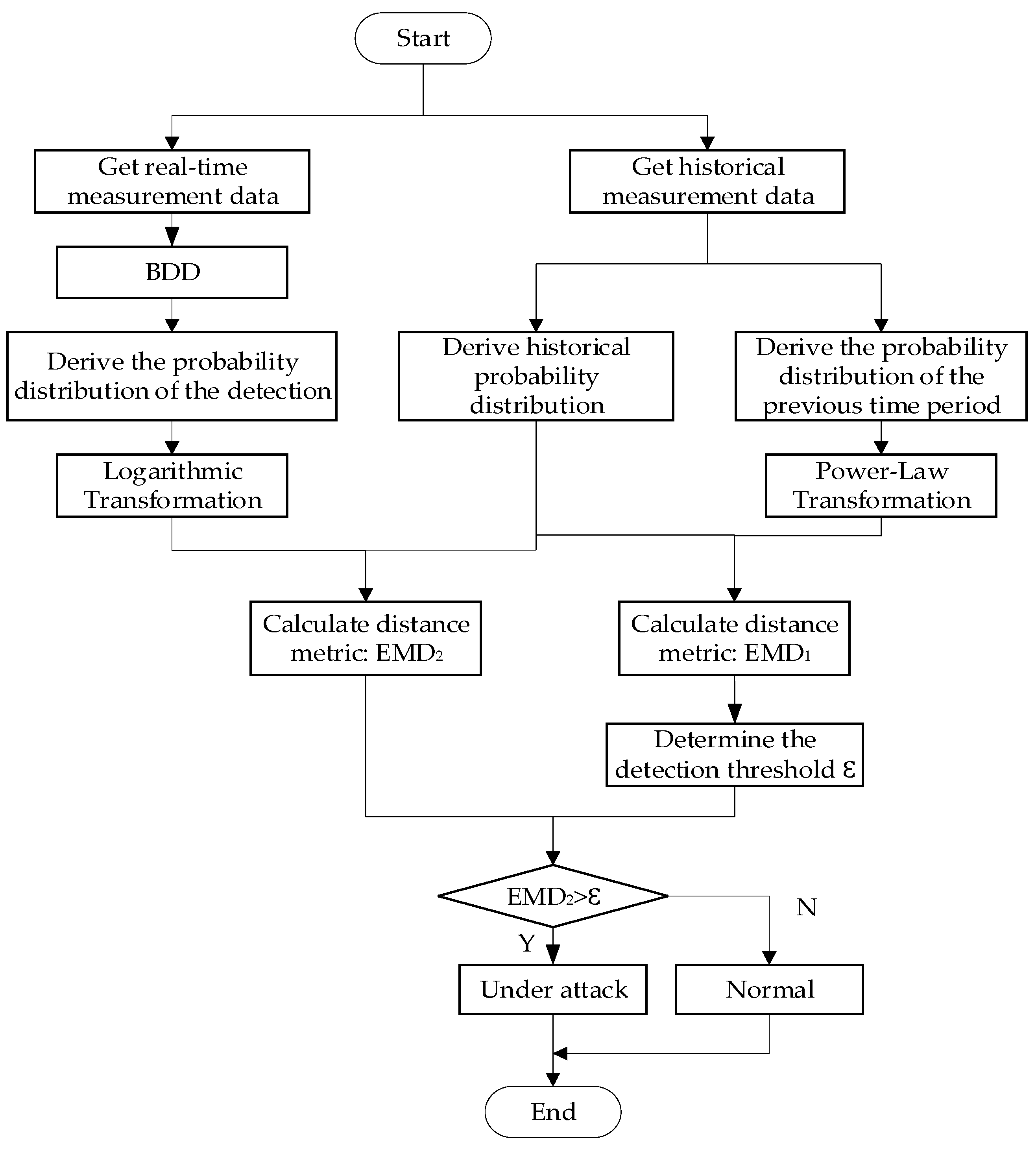 Energies 15 01733 g001