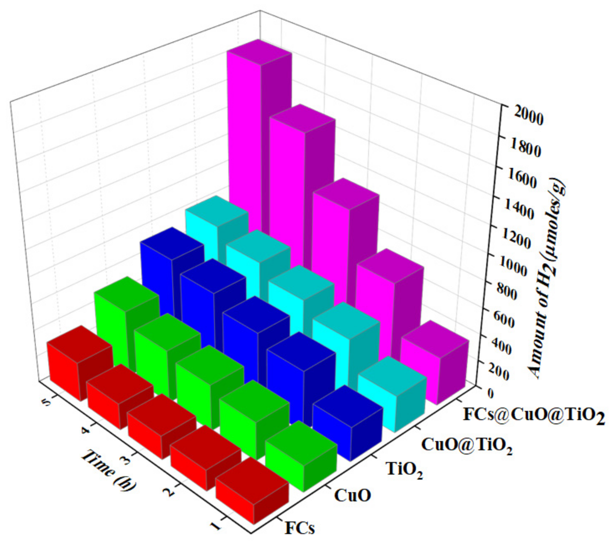 Energies 15 01734 g005