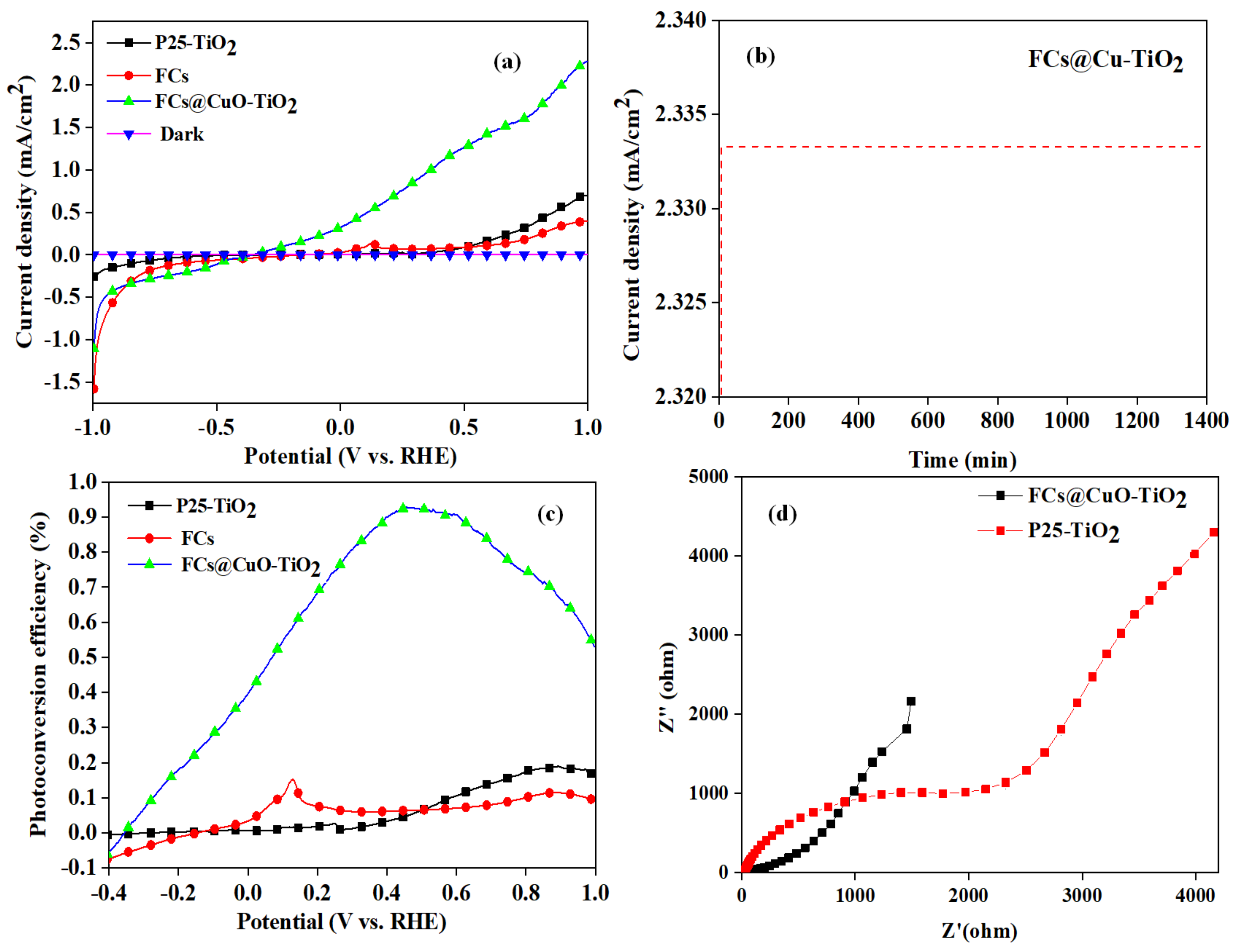 Energies 15 01734 g007