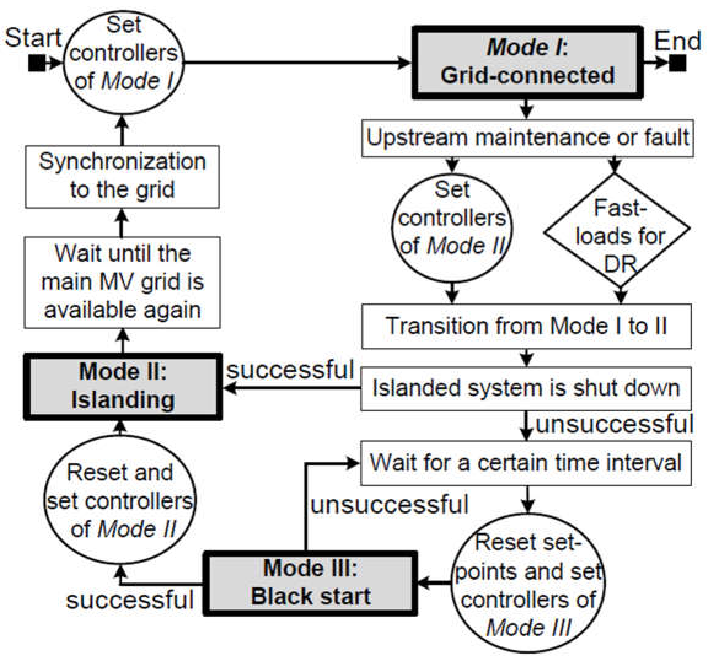 Energies 15 01736 g002