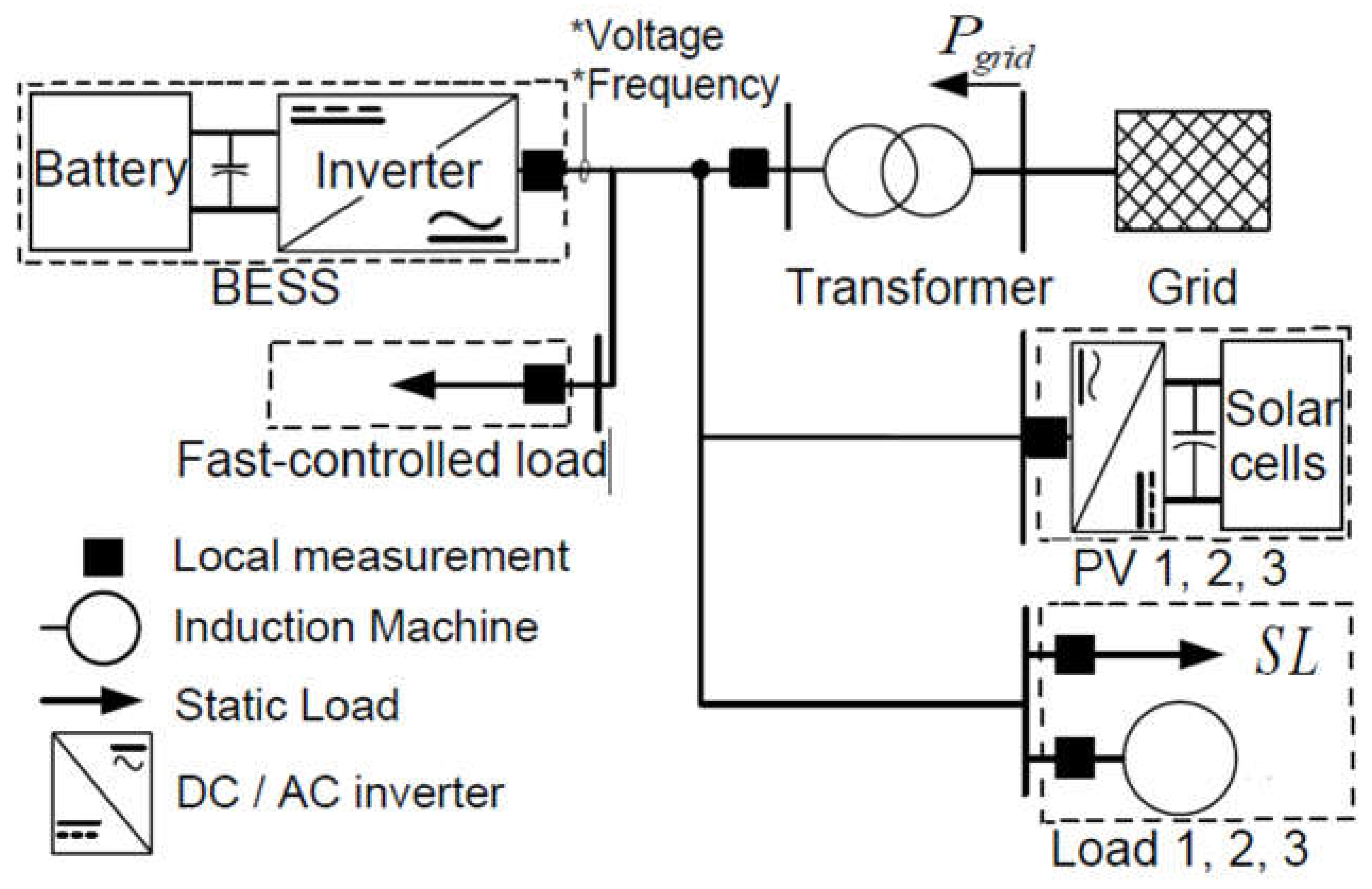 Energies 15 01736 g003