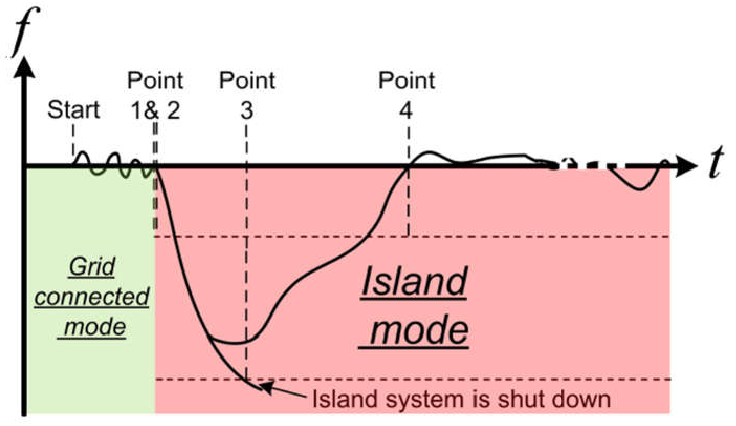 Energies 15 01736 g004