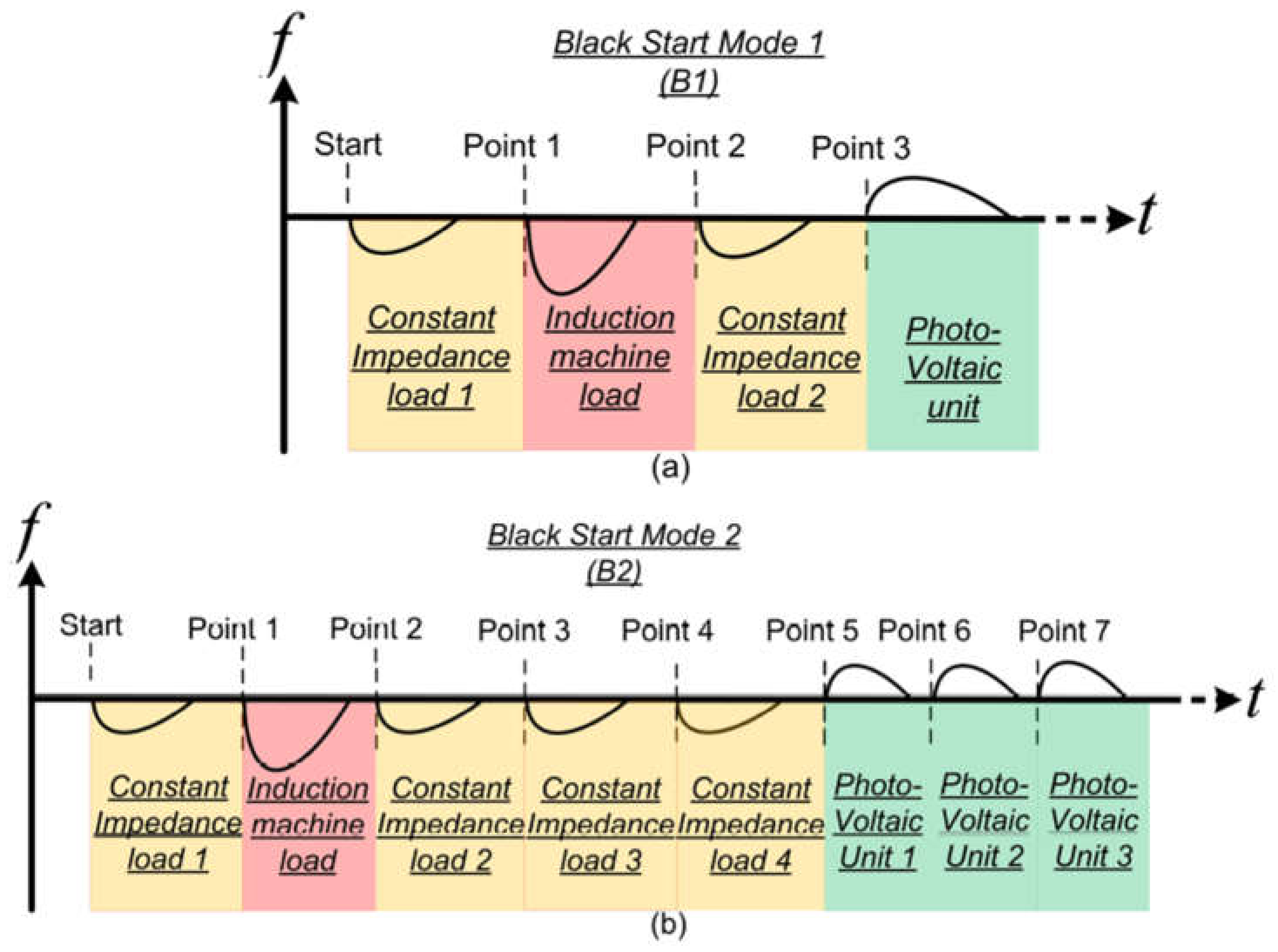 Energies 15 01736 g005