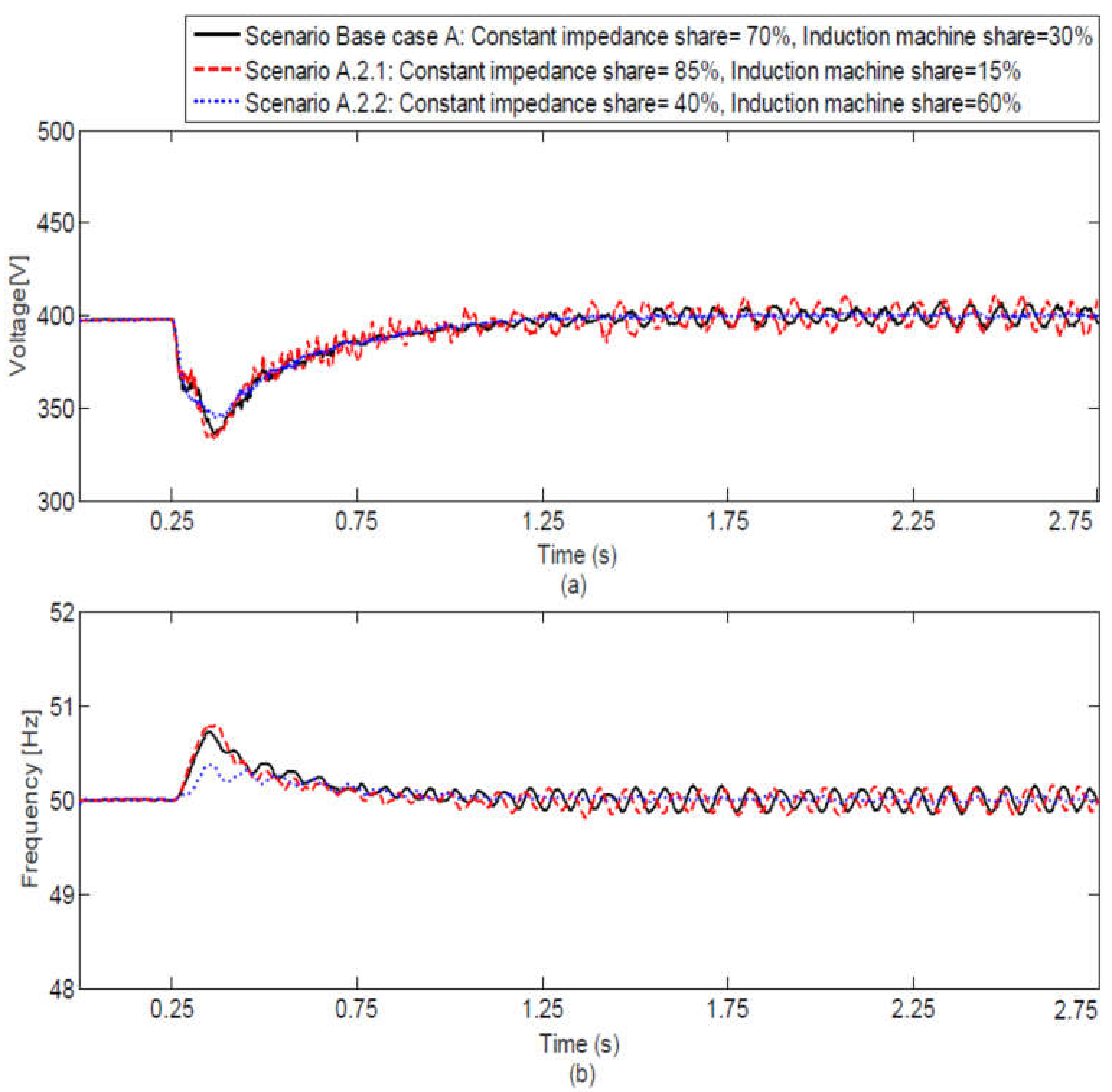 Energies 15 01736 g007