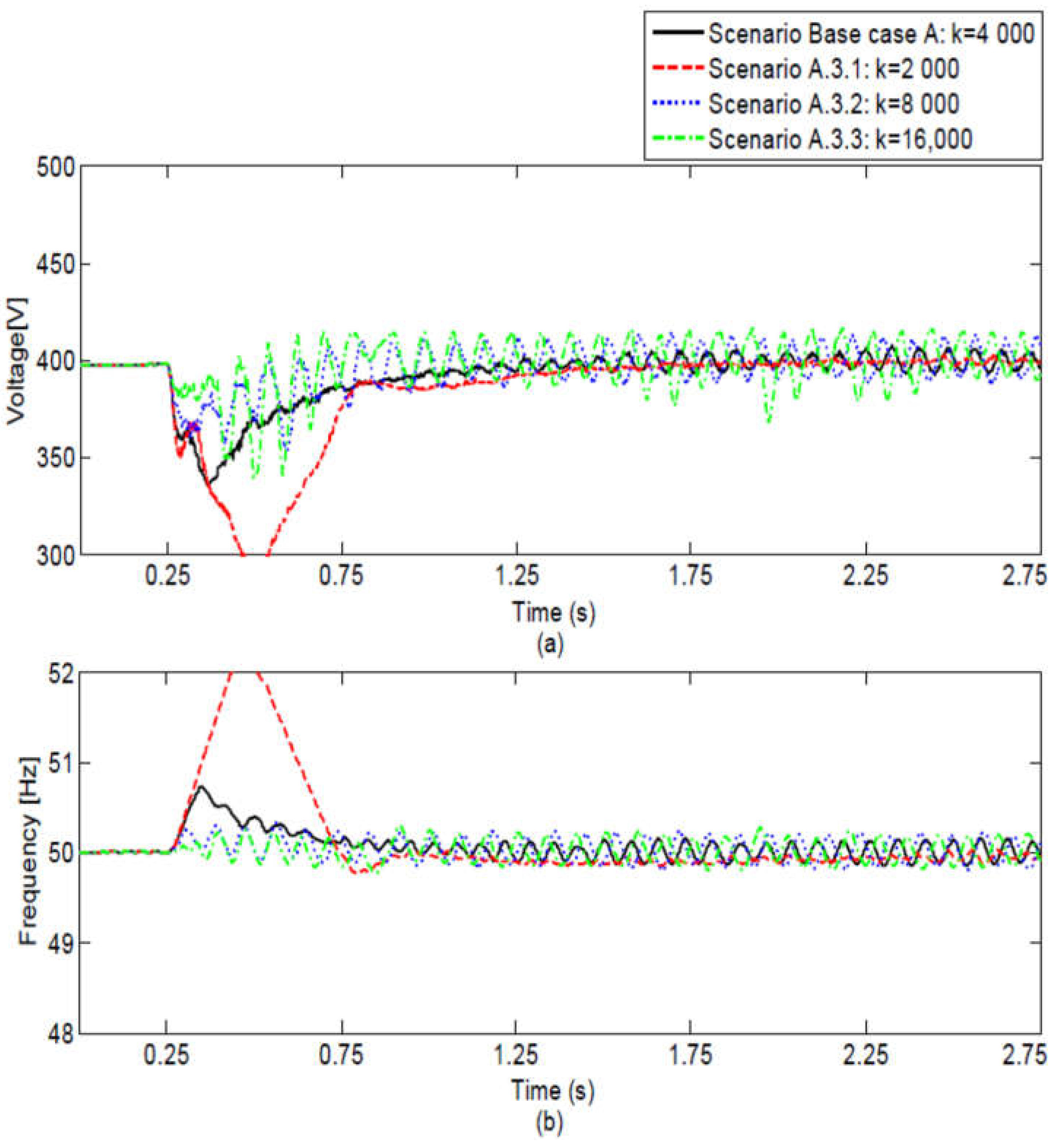 Energies 15 01736 g008