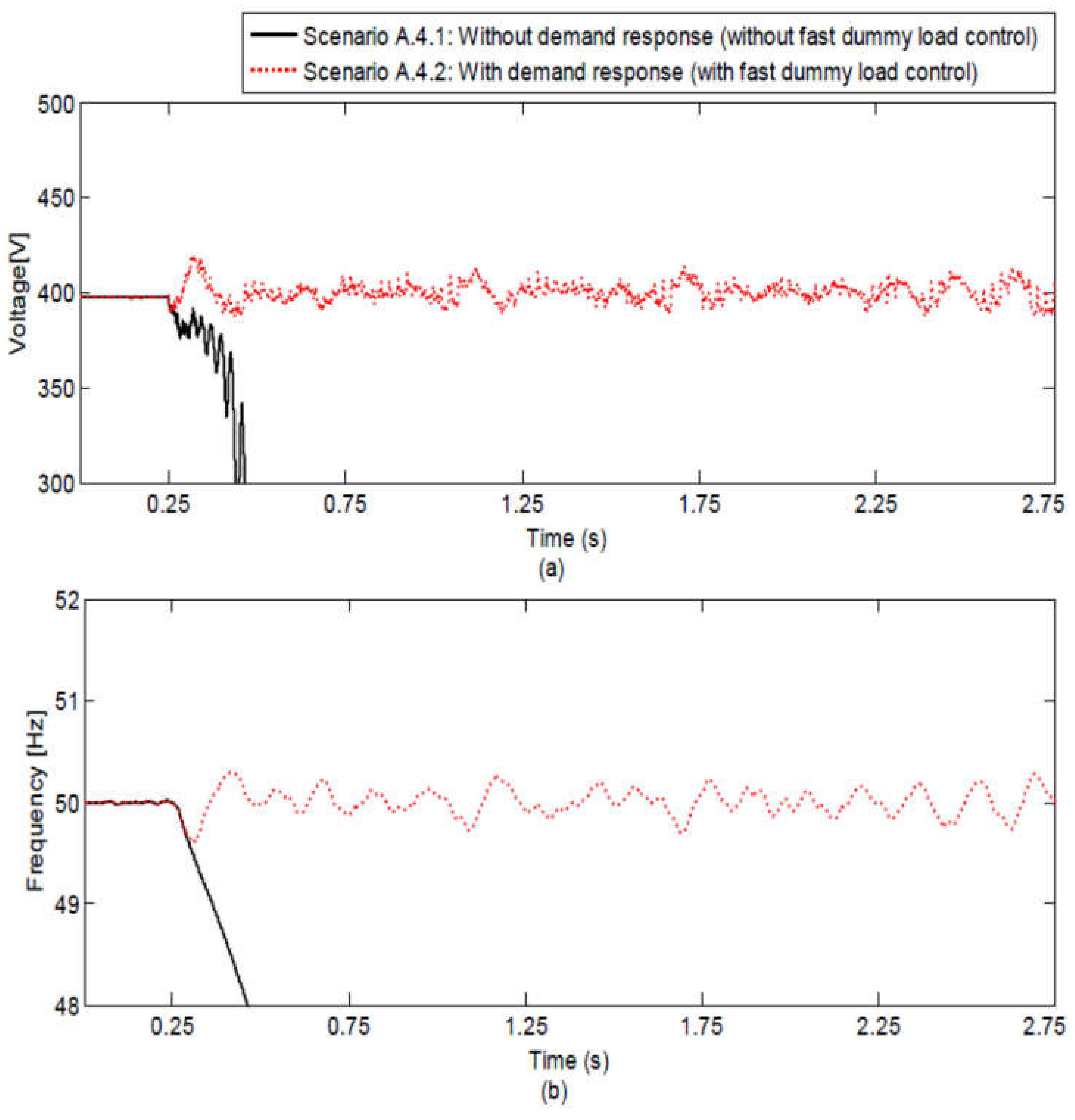 Energies 15 01736 g009