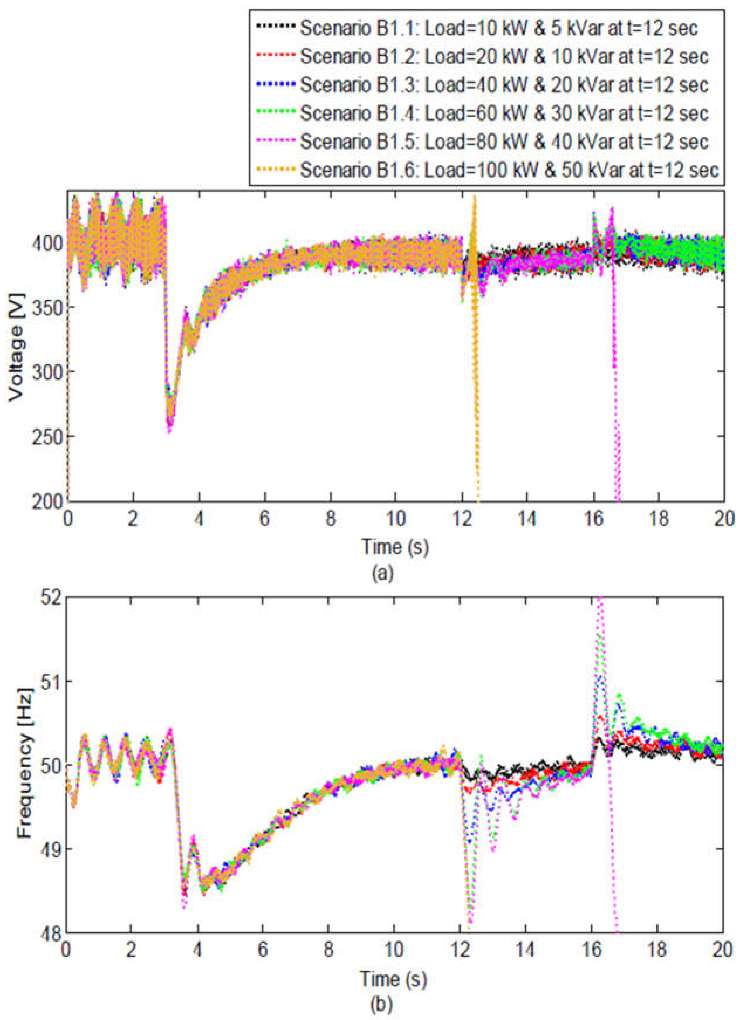 Energies 15 01736 g010