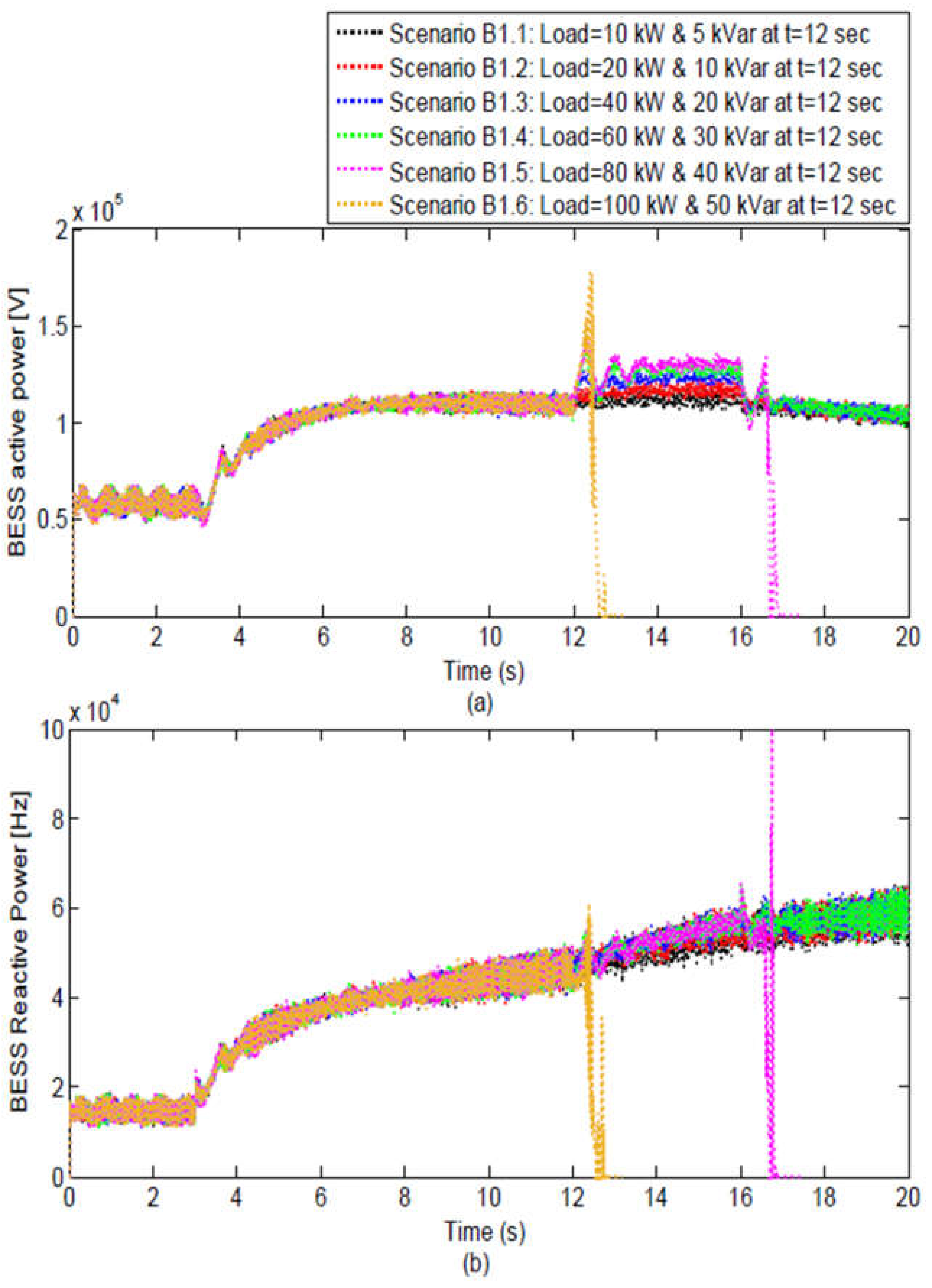 Energies 15 01736 g011