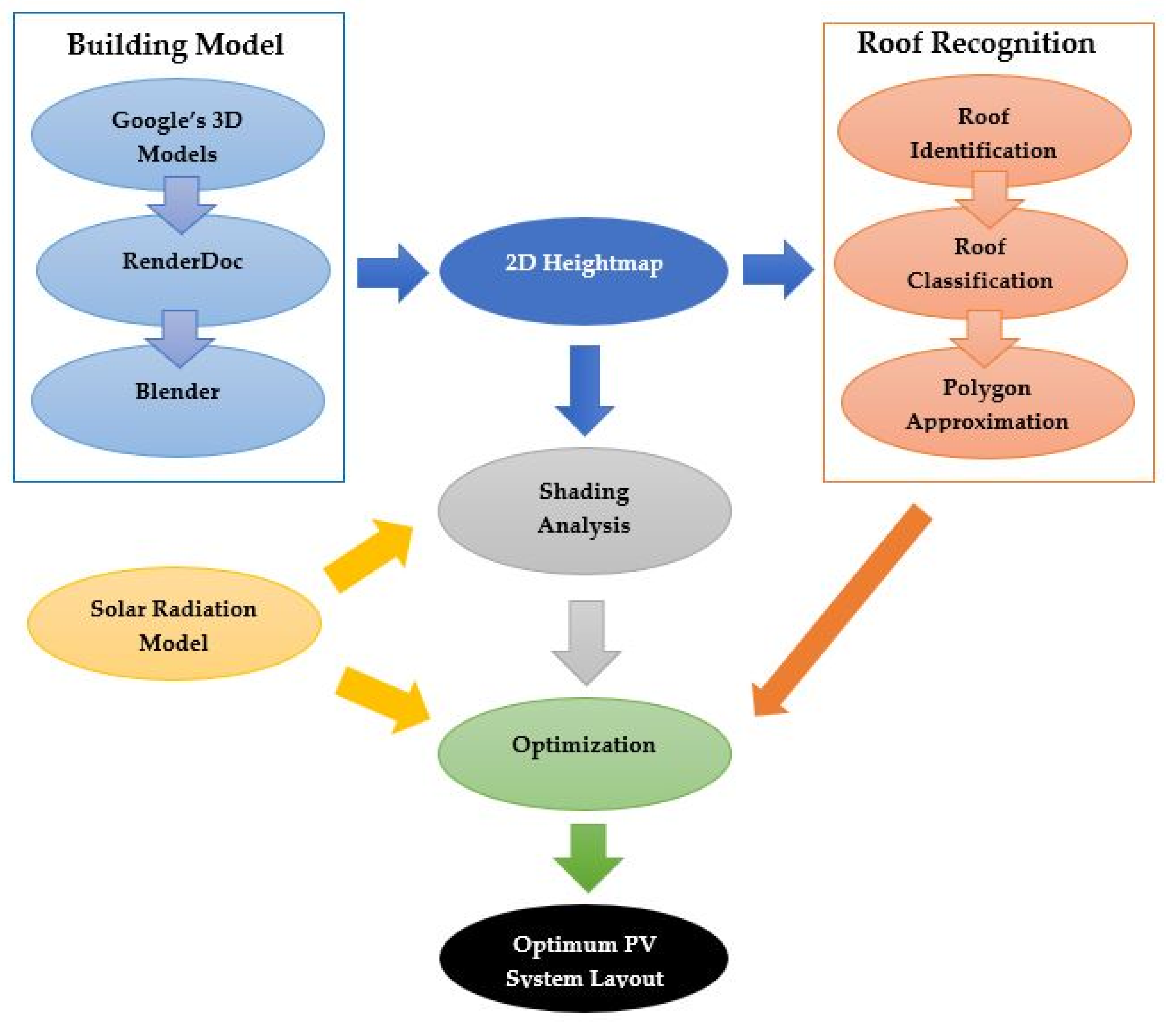 Energies 15 01738 g001