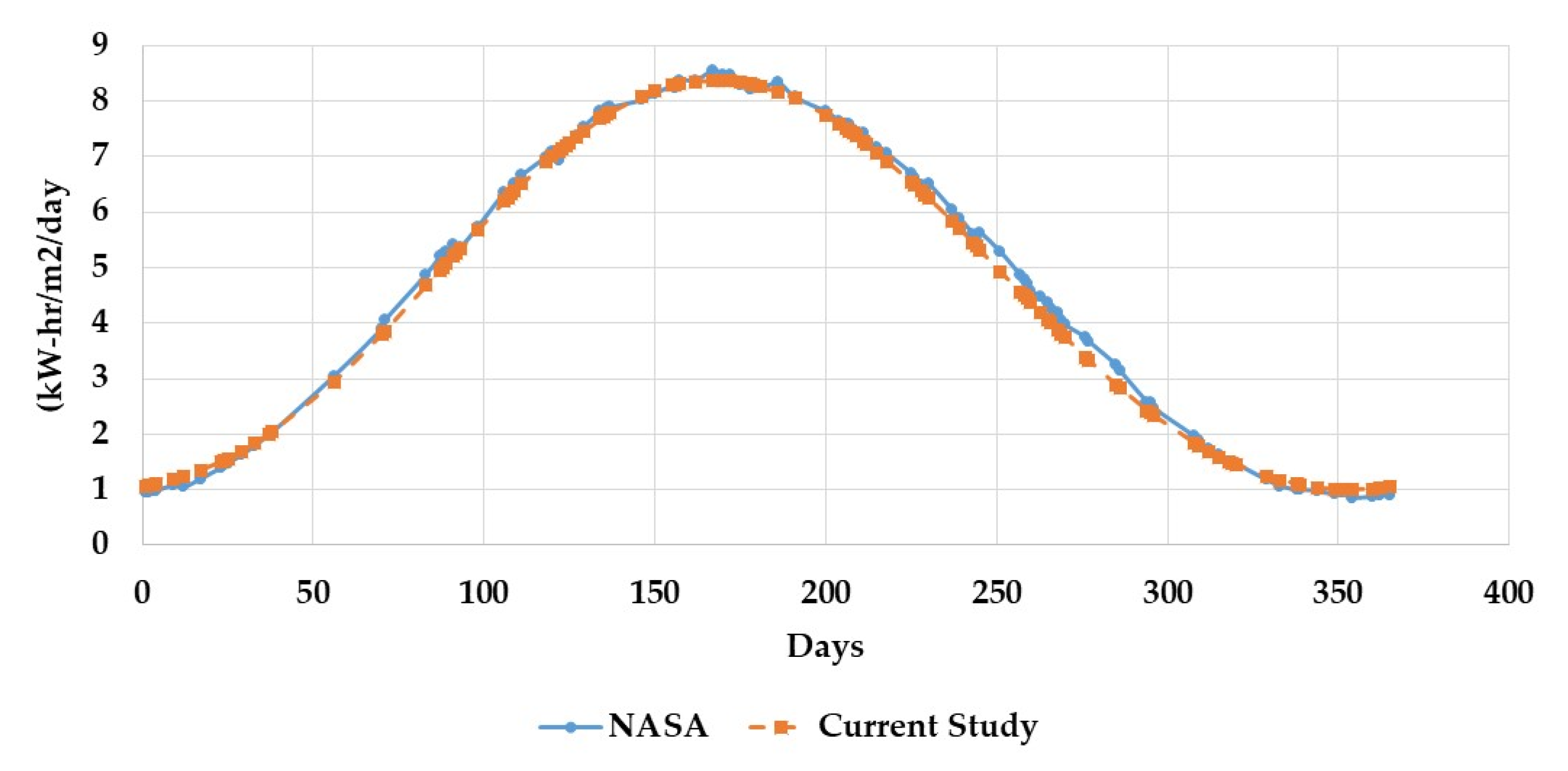 Energies 15 01738 g014
