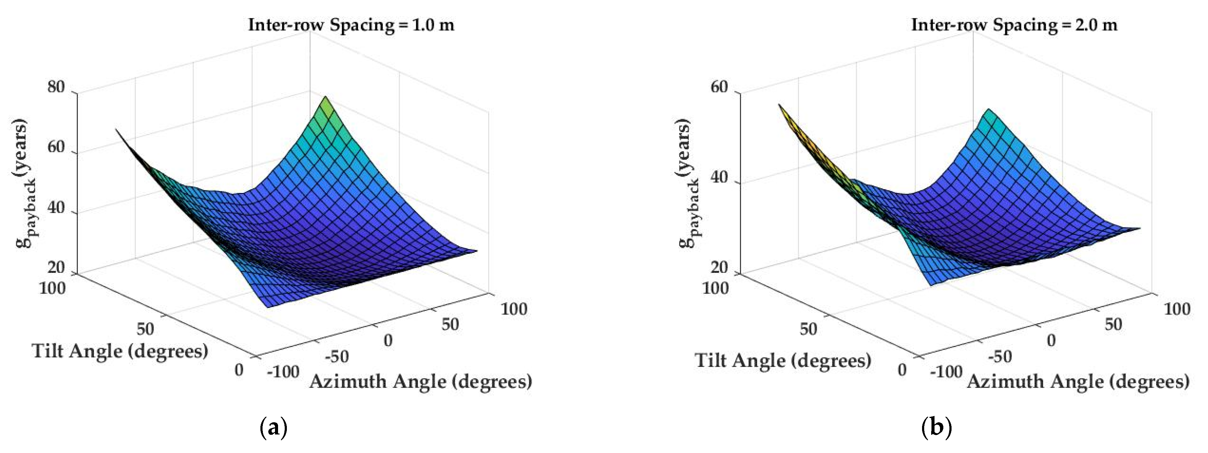 Energies 15 01738 g022a
