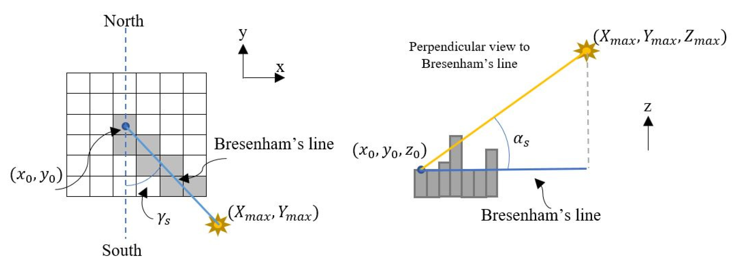Energies 15 01738 g0a1