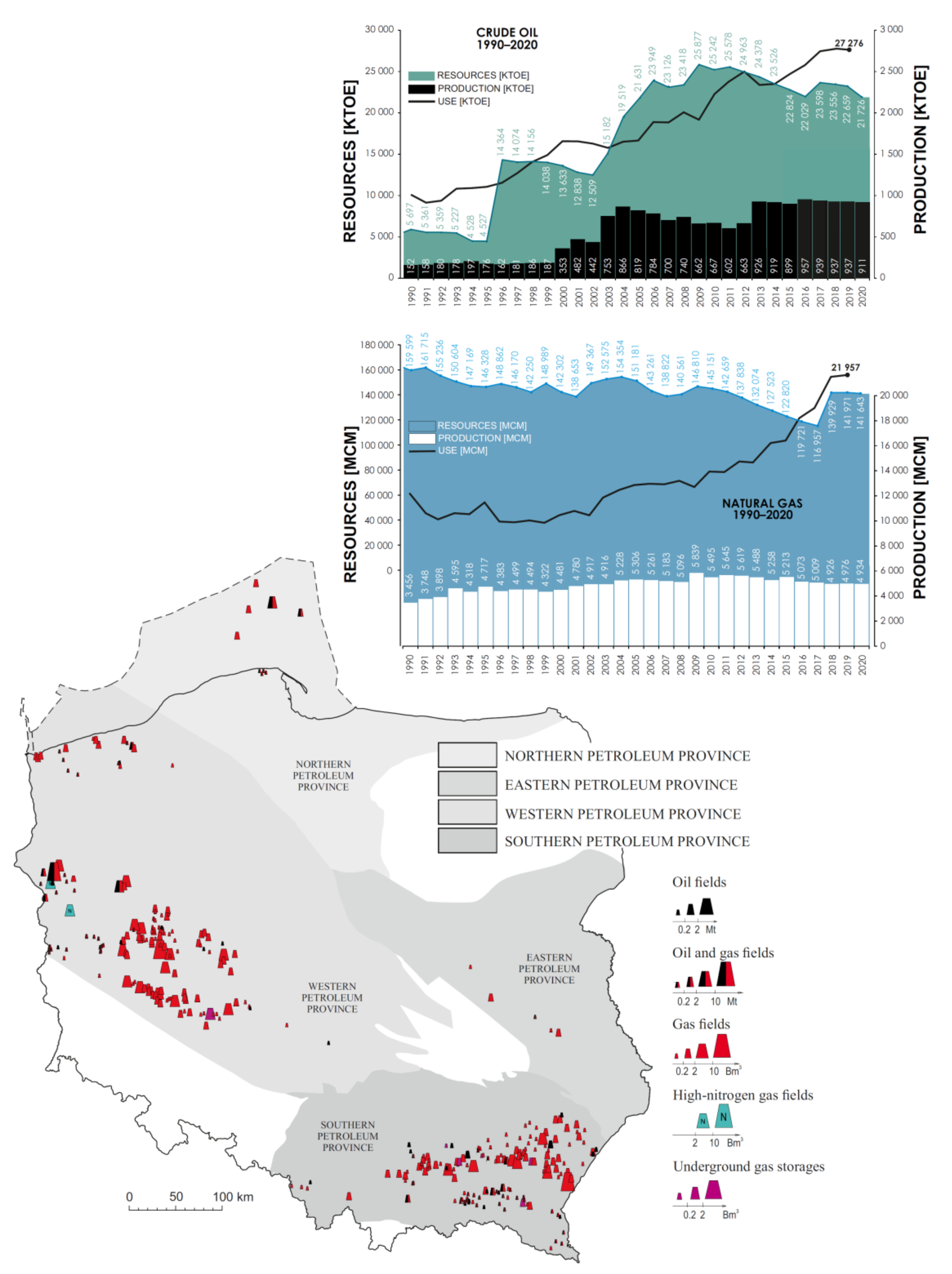 Energies Free FullText New Opportunities for Oil and Gas